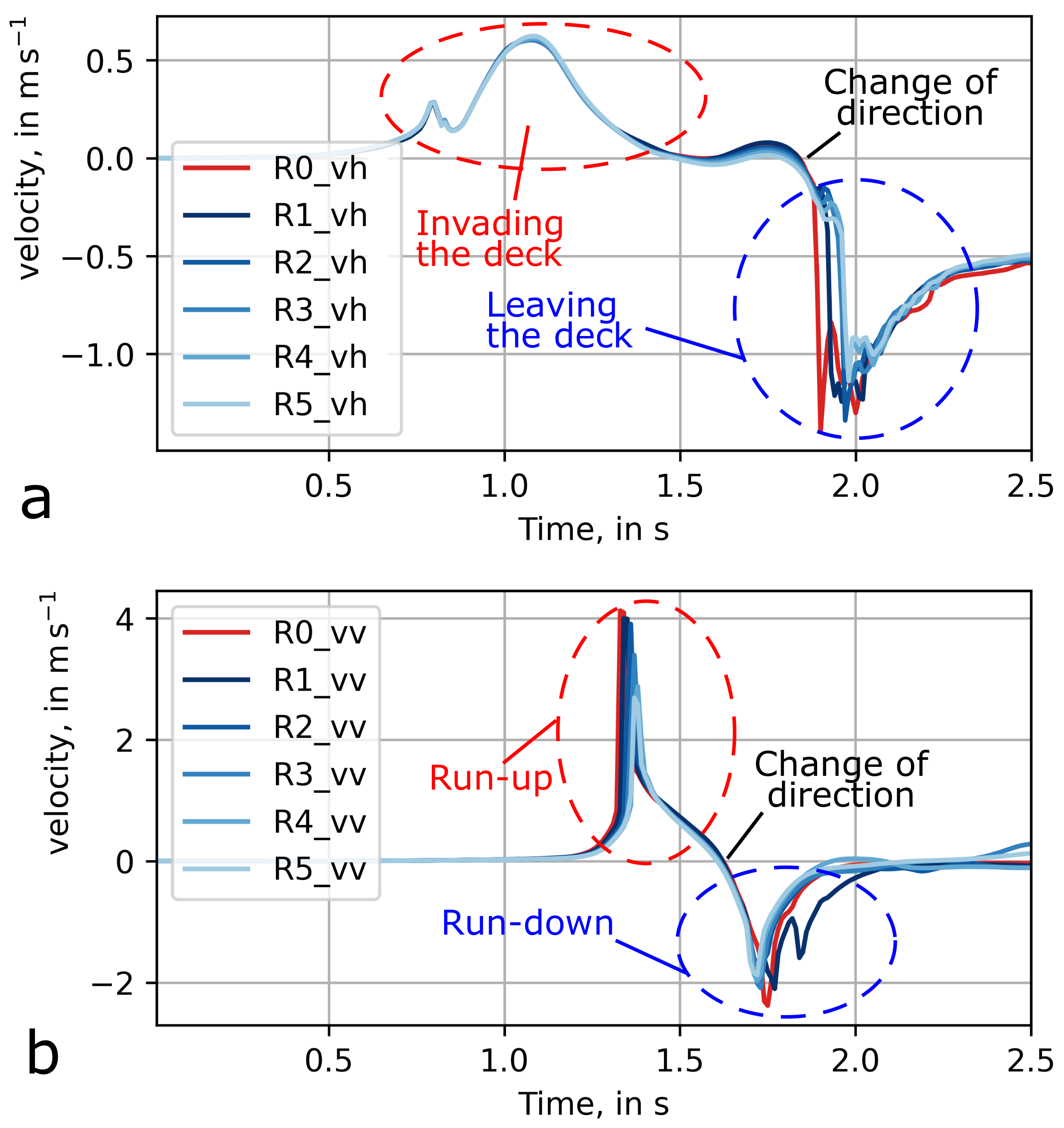 Water 13 02063 g009 Water 13 02063 g009
