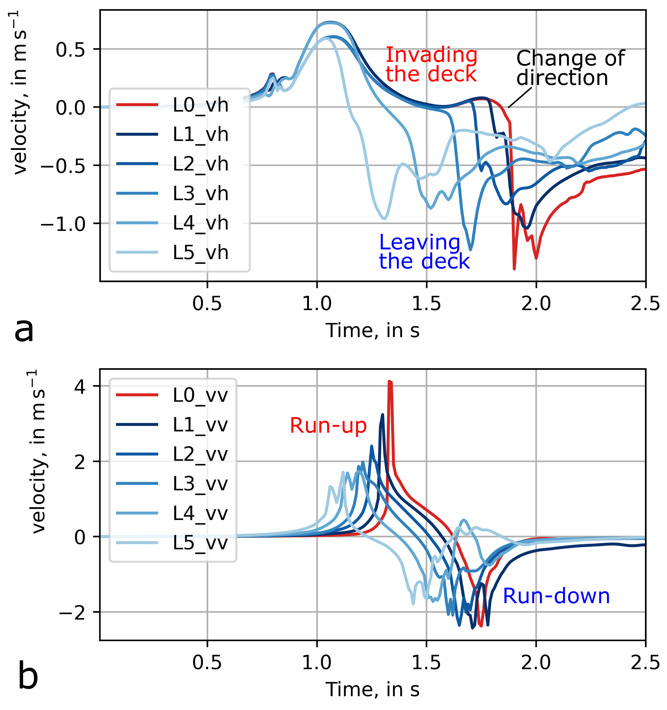Water 13 02063 g011 Water 13 02063 g011