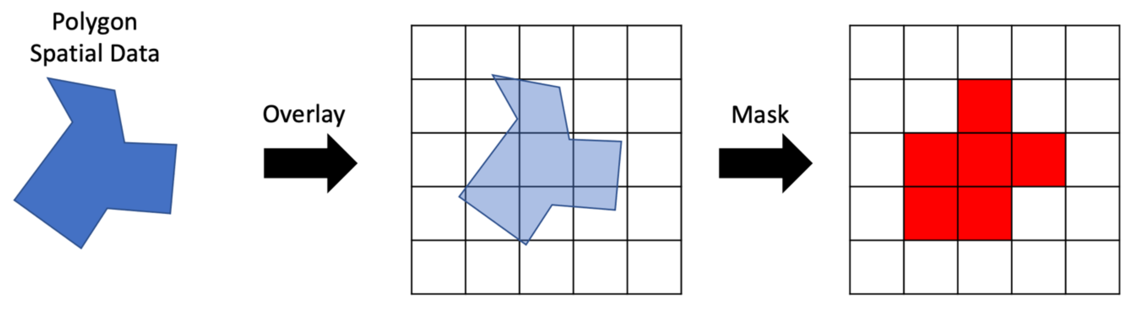 The Grids Python Tool for Querying Spatiotemporal Multidimensional ...