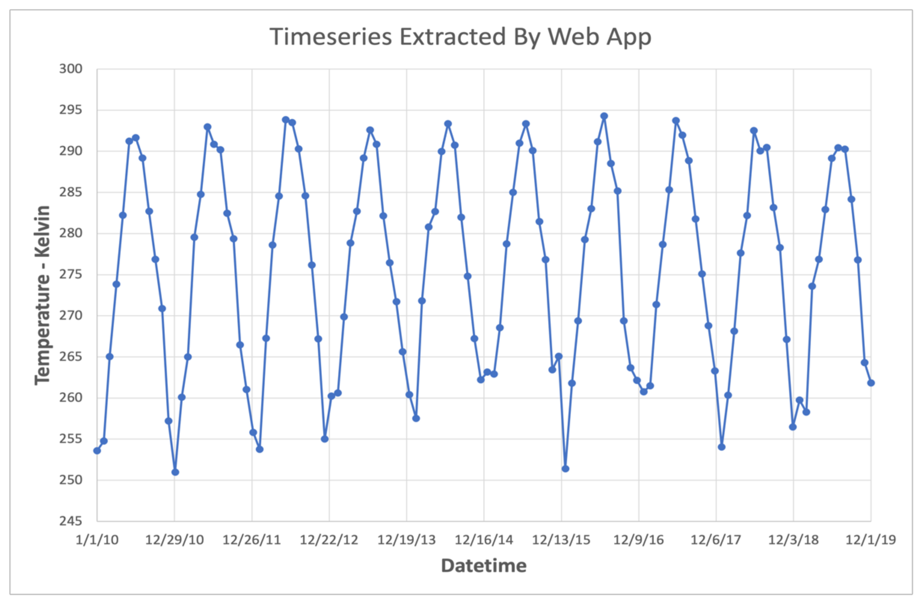 Water | Free Full-Text | The Grids Python Tool for Querying ...