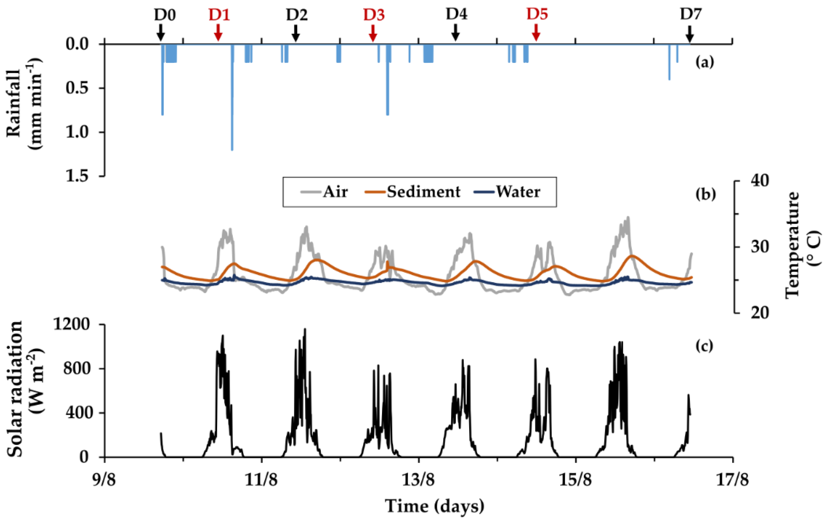 Water 13 02068 g003 Water 13 02068 g003