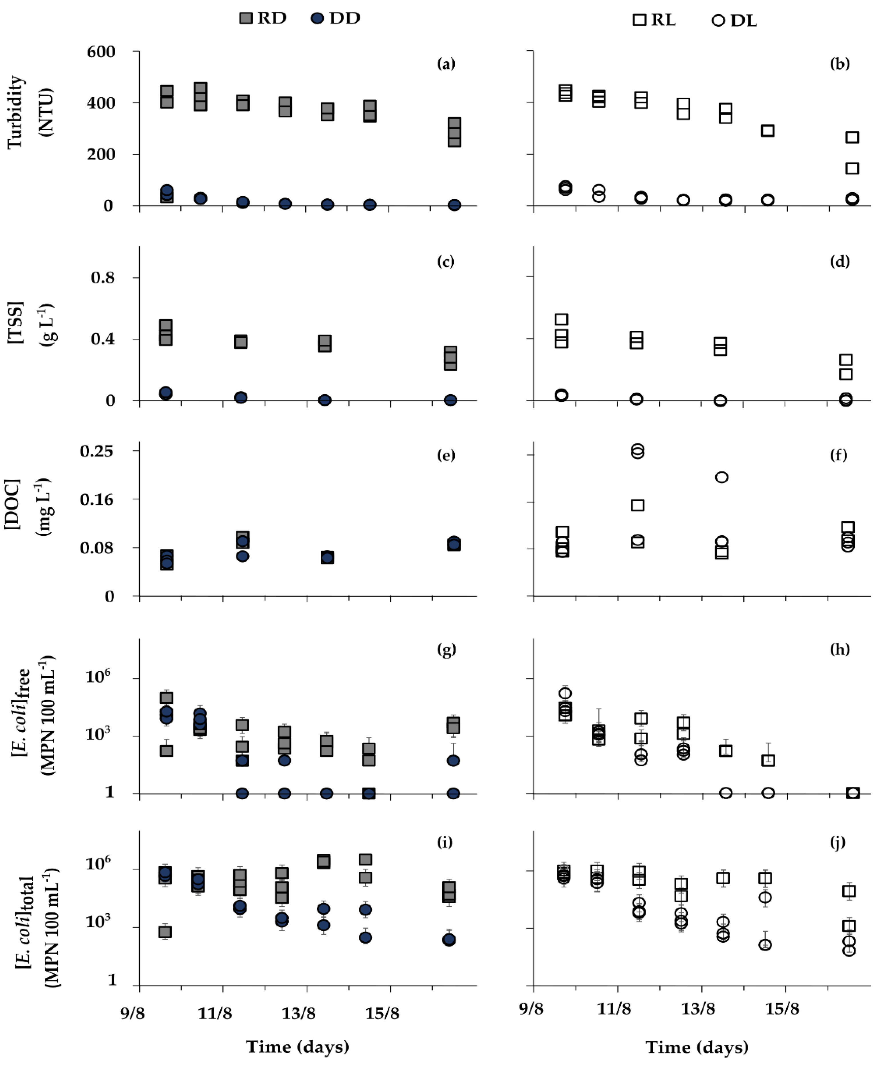 Water 13 02068 g004 Water 13 02068 g004