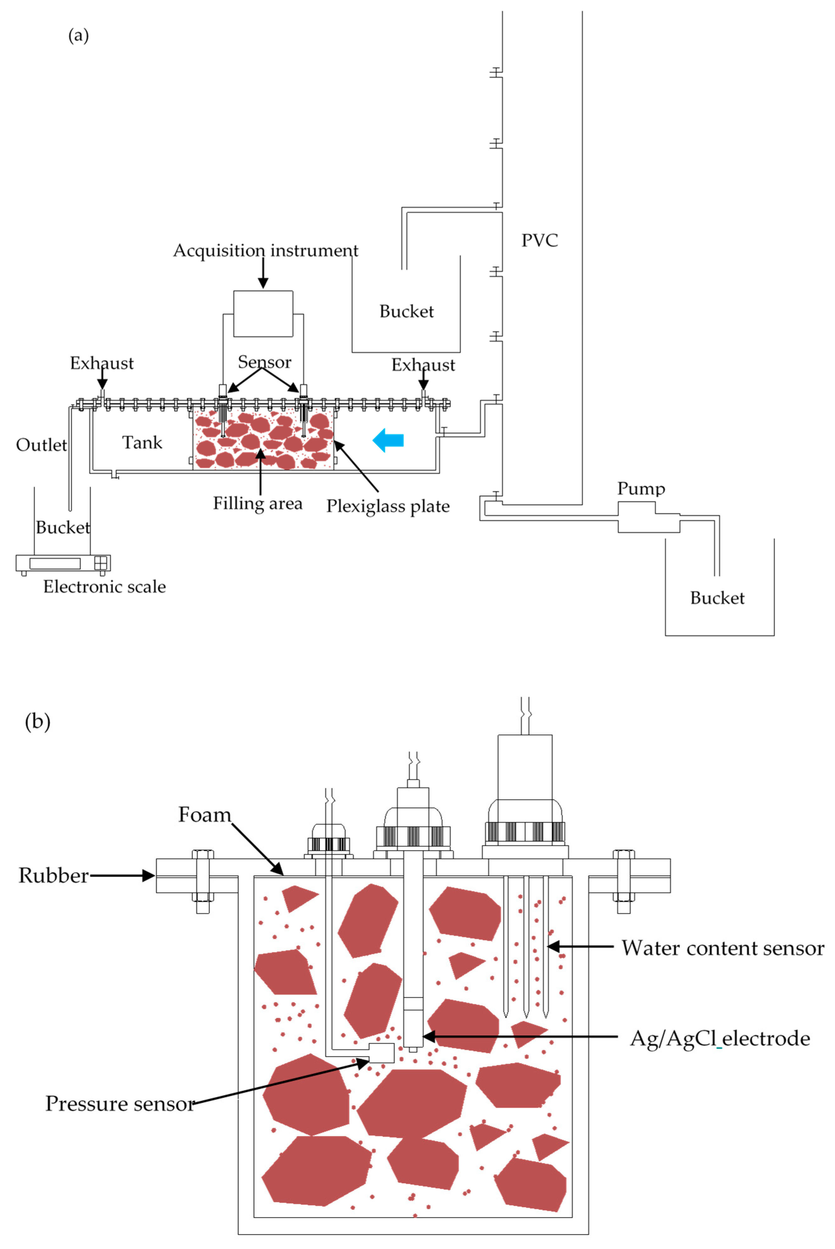 Water 13 02071 g001 Water 13 02071 g001
