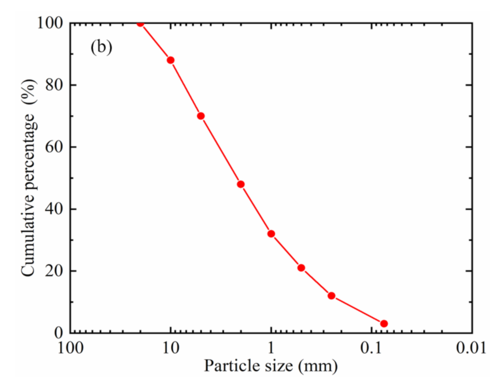 Water 13 02071 g002b Water 13 02071 g002b
