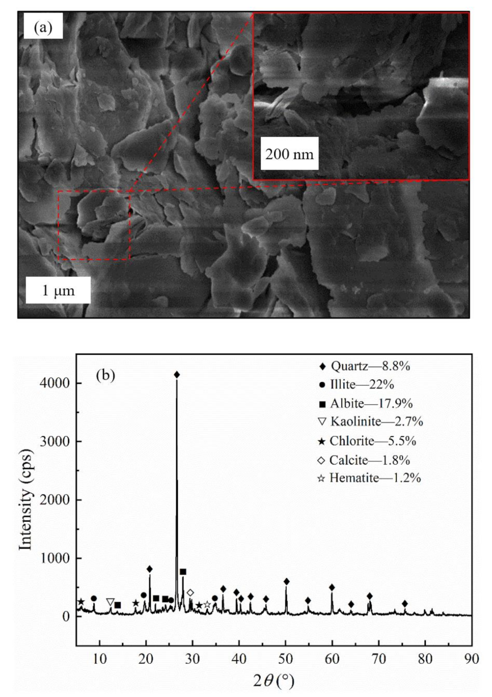 Water 13 02071 g003 Water 13 02071 g003