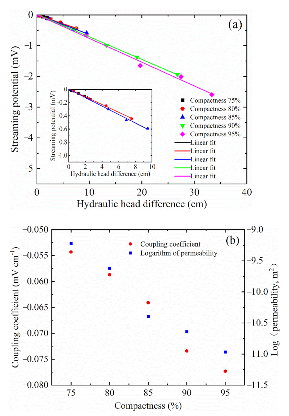 Water 13 02071 g006 Water 13 02071 g006