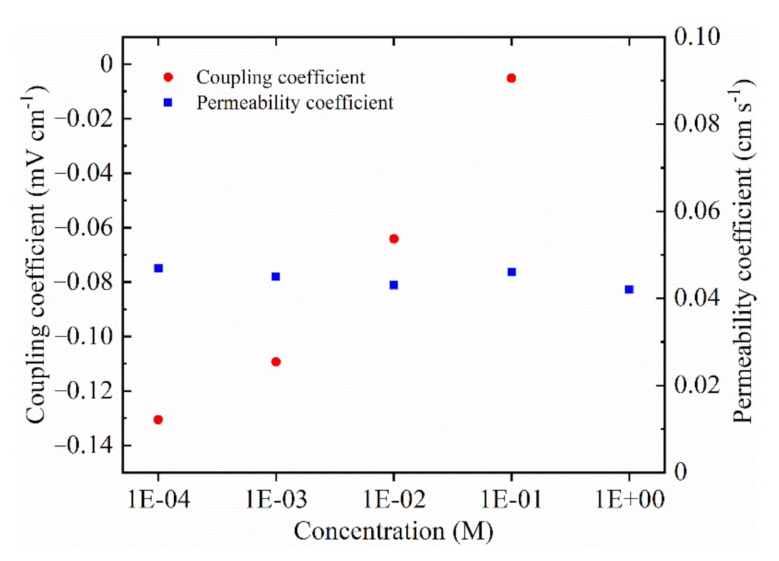 Water 13 02071 g007 Water 13 02071 g007