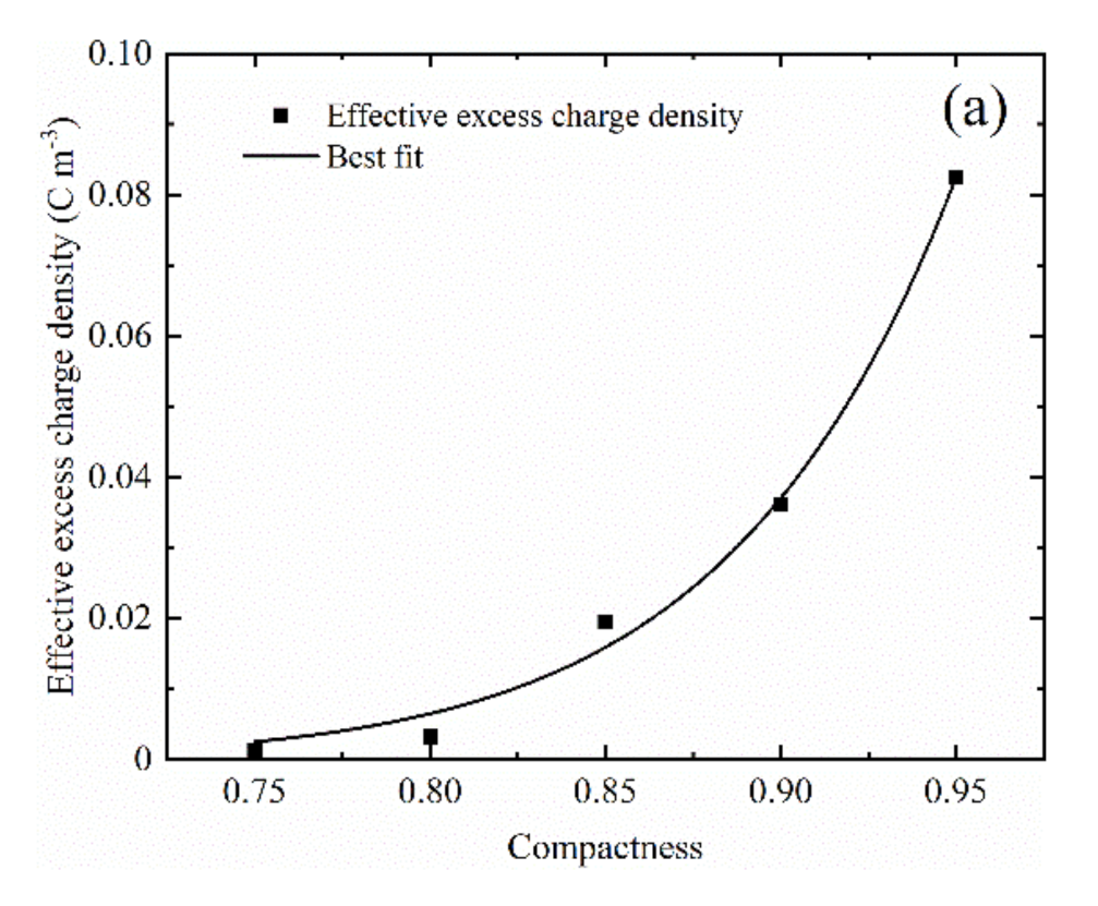 Water 13 02071 g008a Water 13 02071 g008a