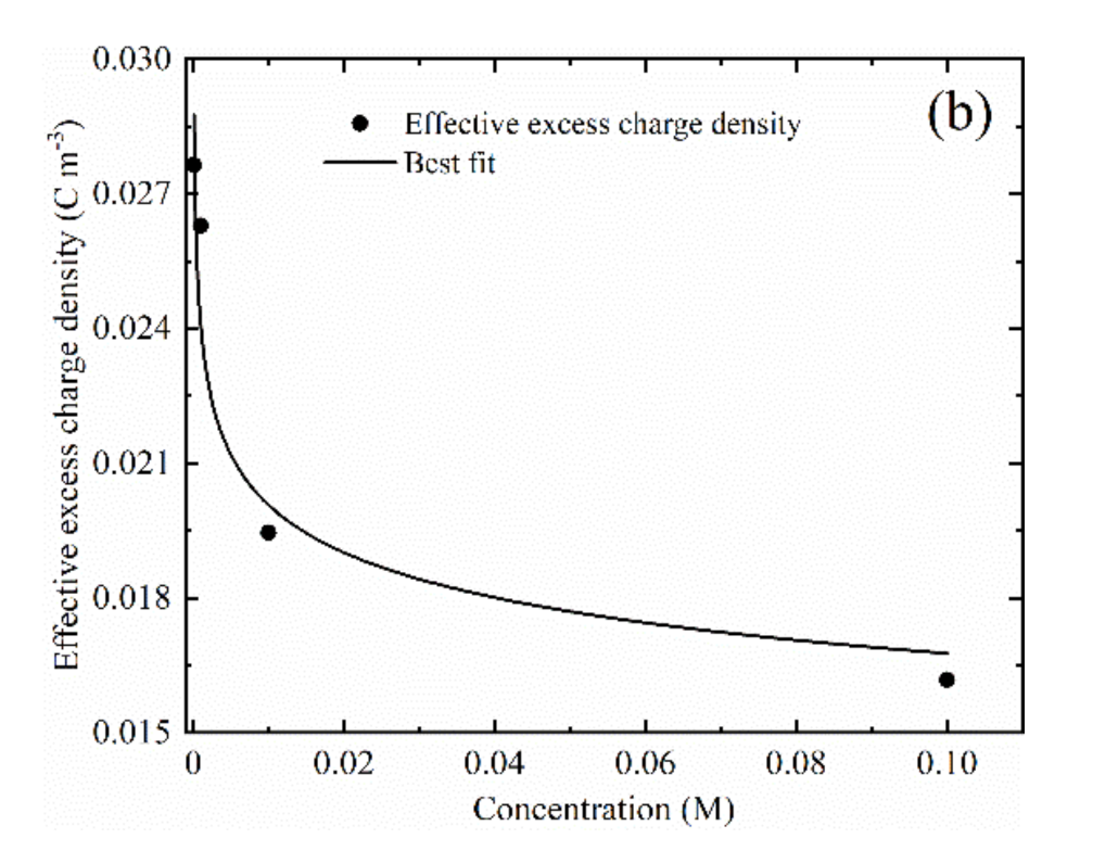 Water 13 02071 g008b Water 13 02071 g008b