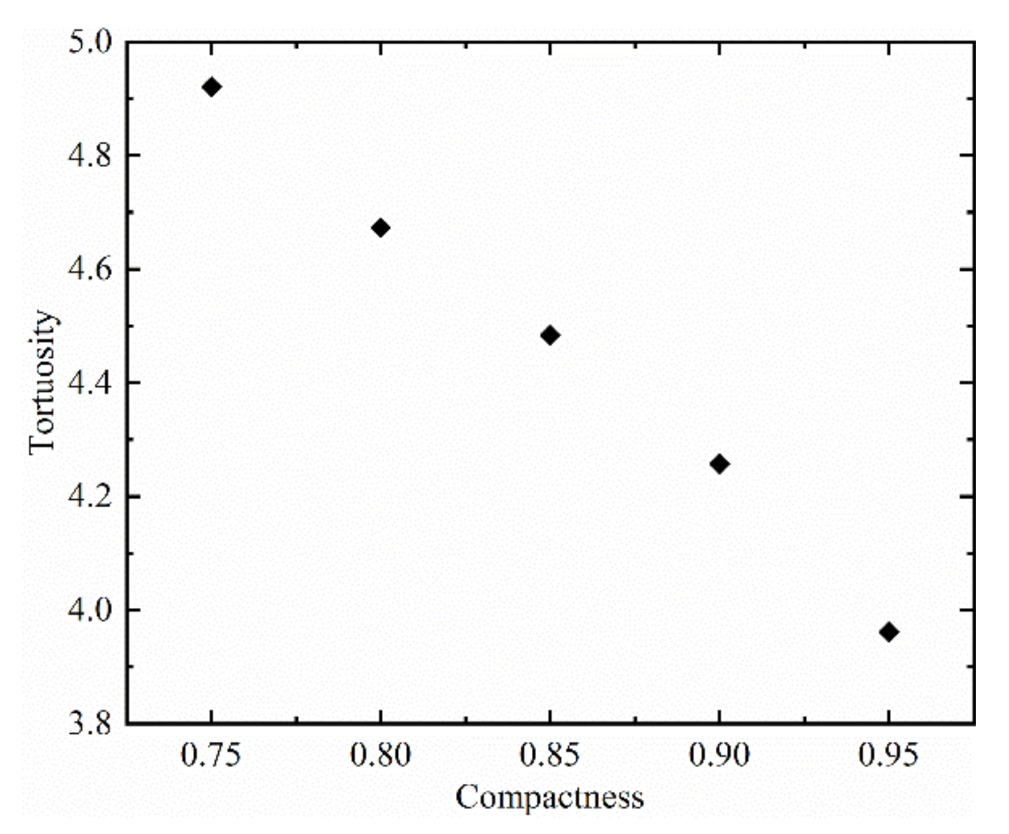 Water 13 02071 g009 Water 13 02071 g009