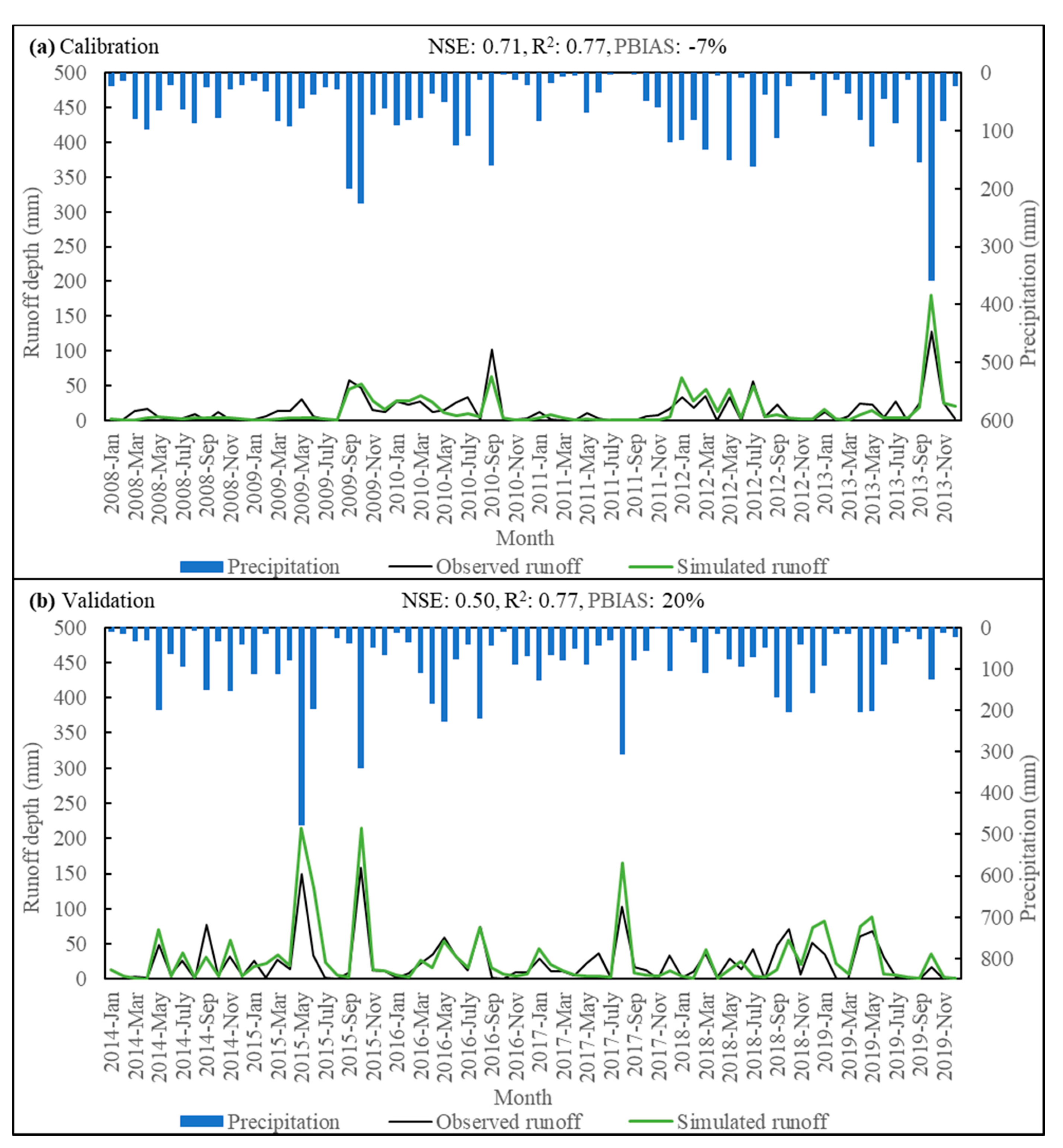 Water 13 02076 g003 Water 13 02076 g003
