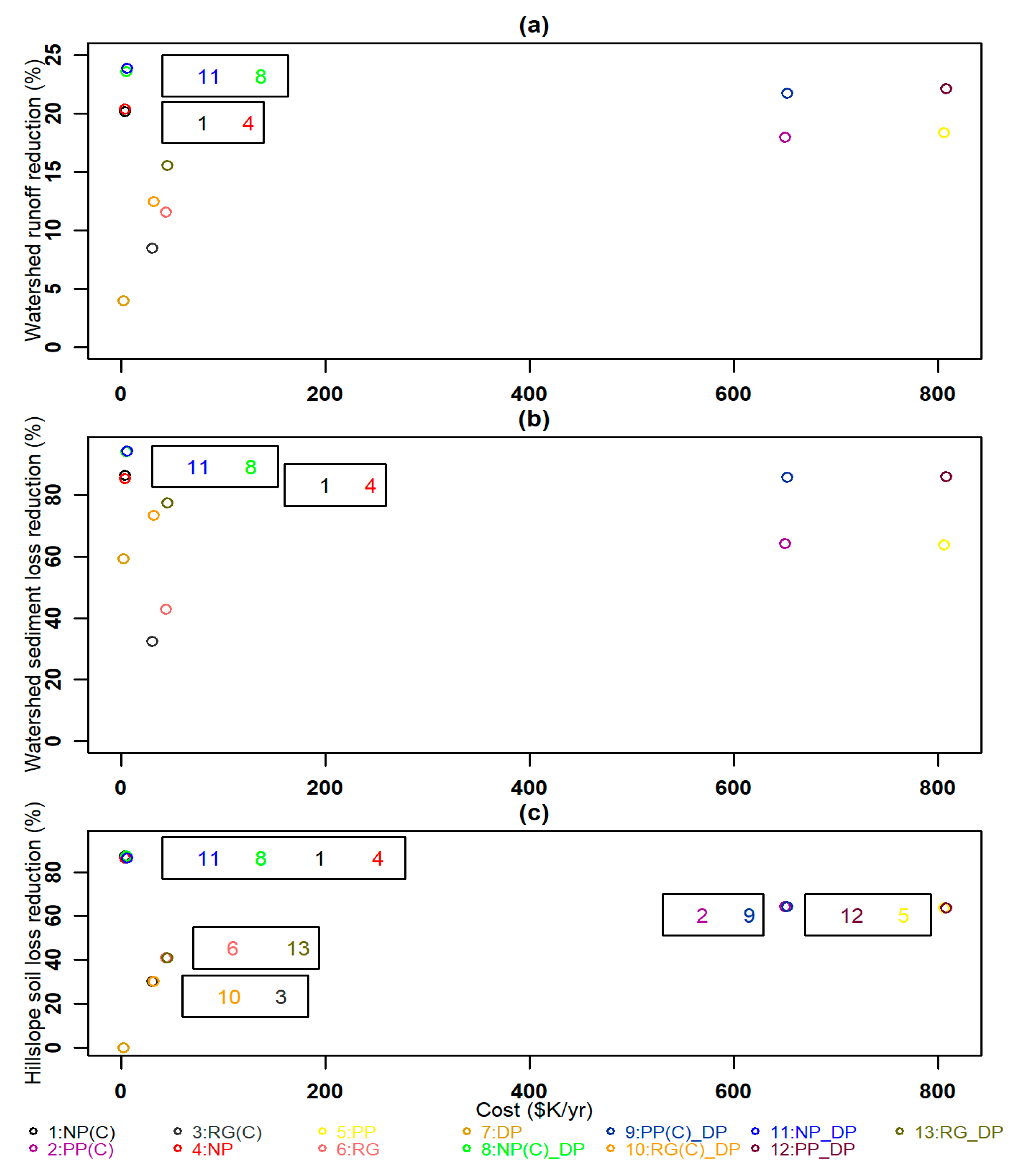 Water 13 02076 g004 Water 13 02076 g004