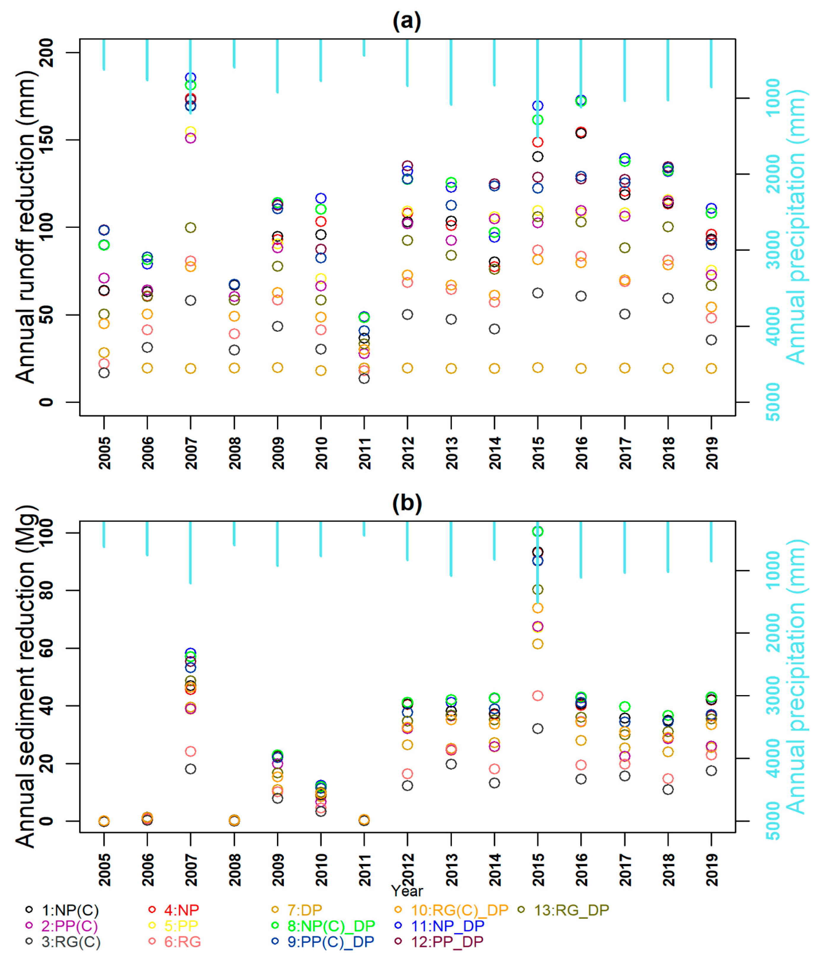 Water 13 02076 g005 Water 13 02076 g005
