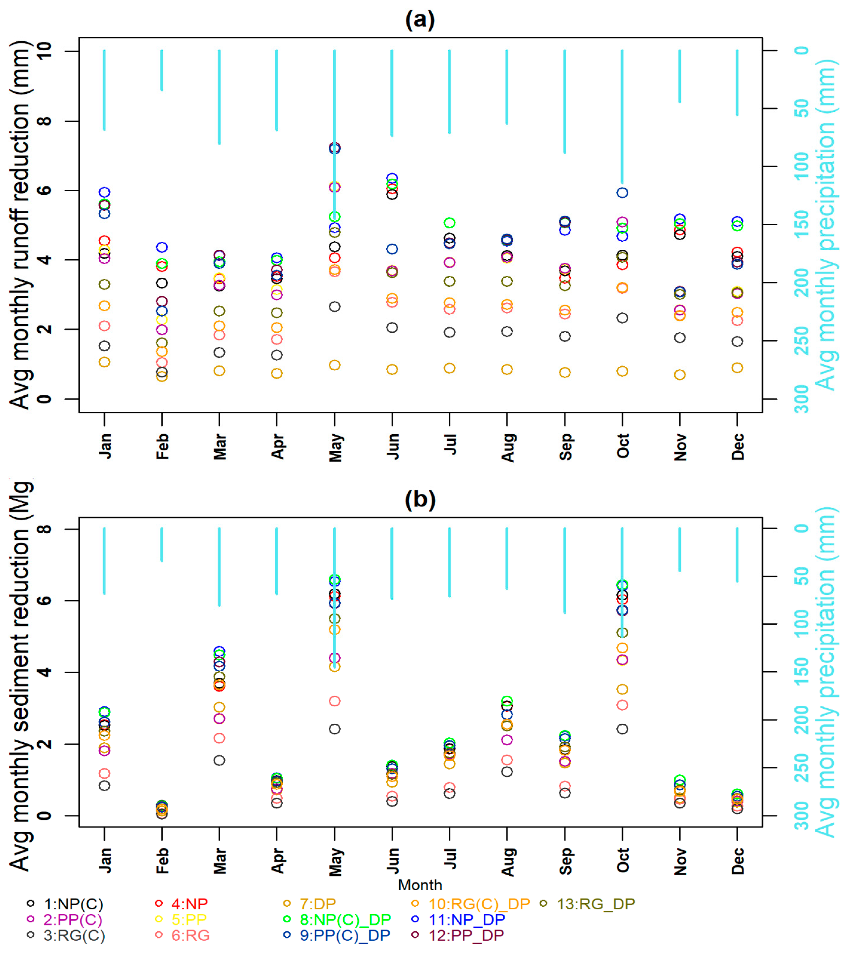 Water 13 02076 g006 Water 13 02076 g006
