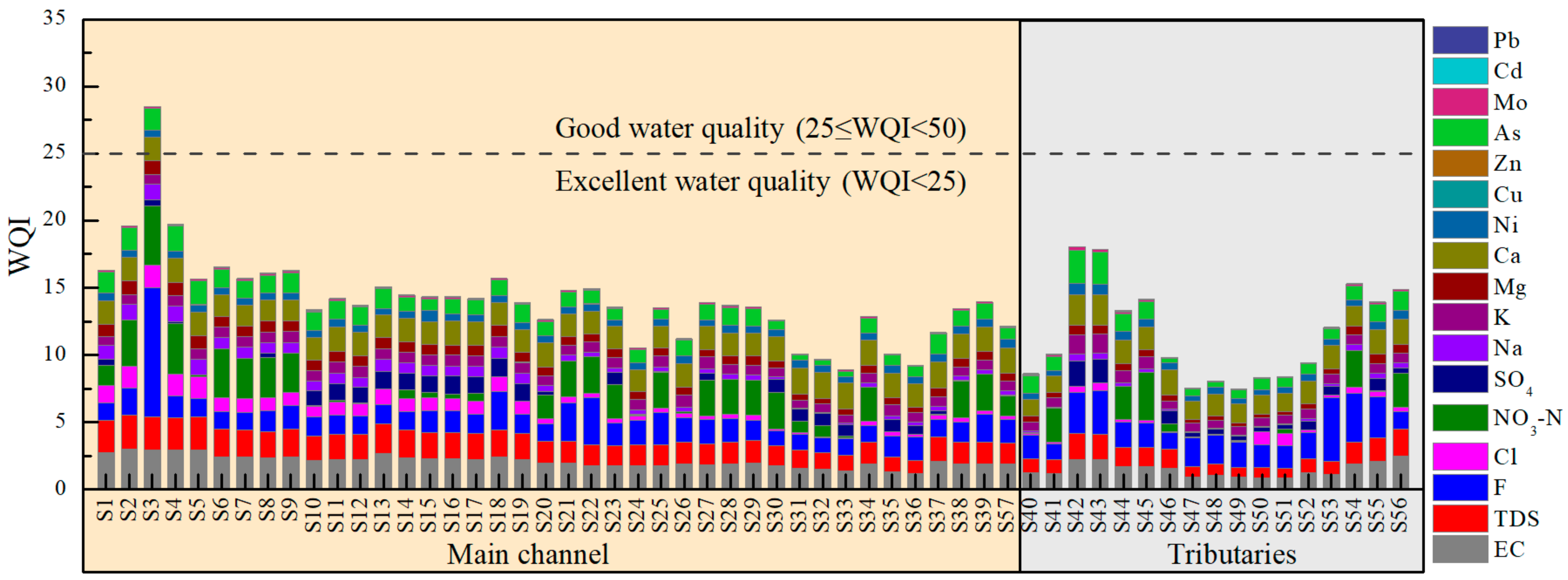 Water 13 02078 g005 Water 13 02078 g005