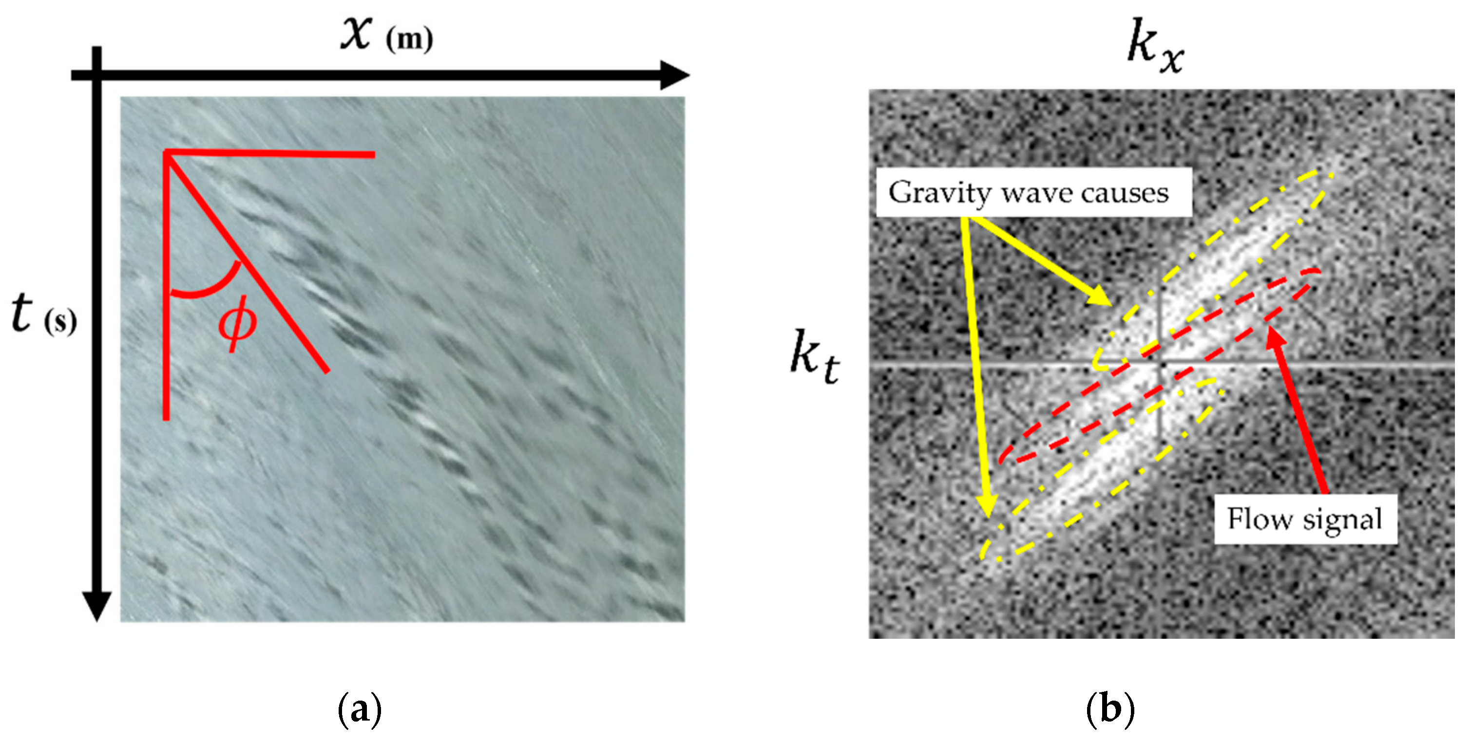 Water 13 02079 g002 Water 13 02079 g002