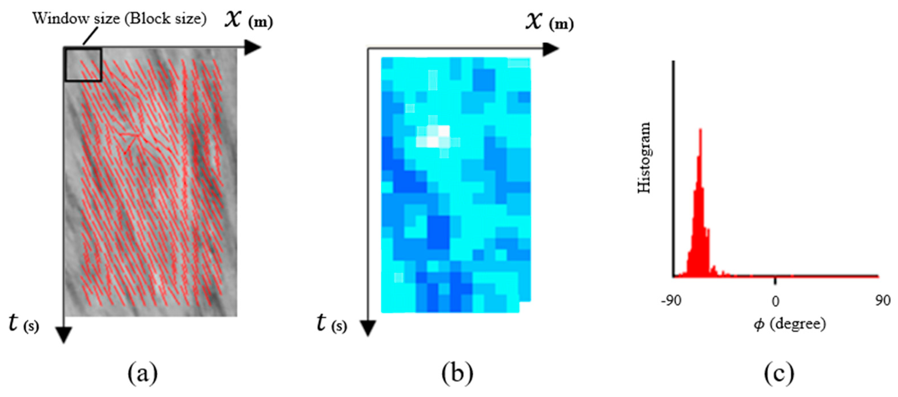 Water 13 02079 g003 Water 13 02079 g003