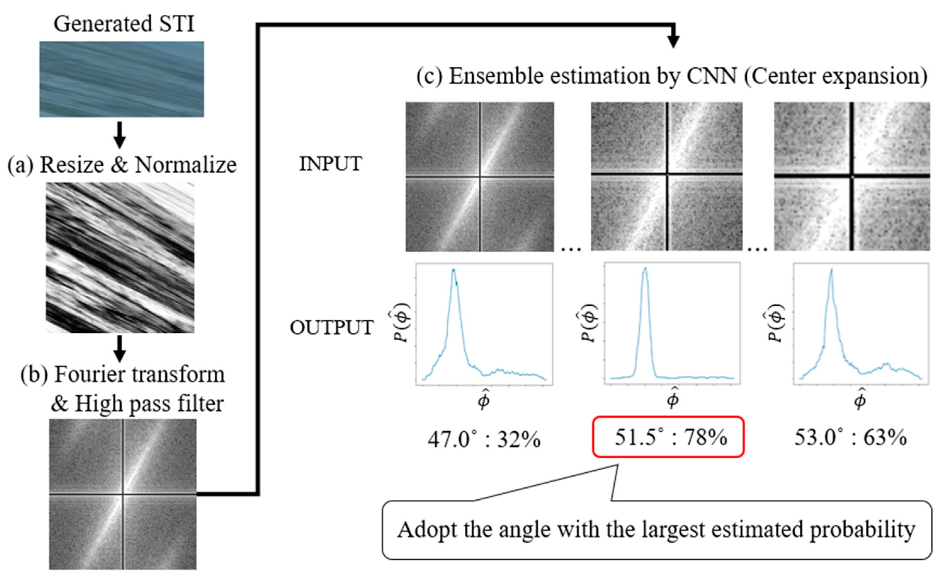 Water 13 02079 g005 Water 13 02079 g005