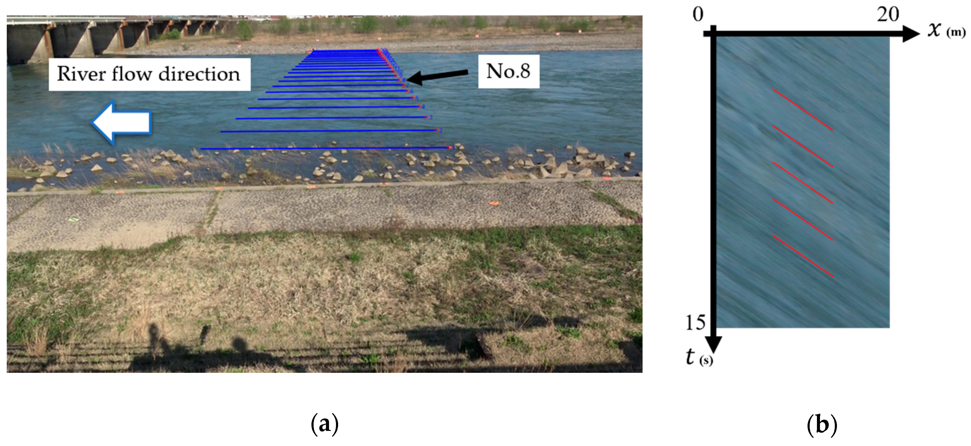 Water 13 02079 g010 Water 13 02079 g010