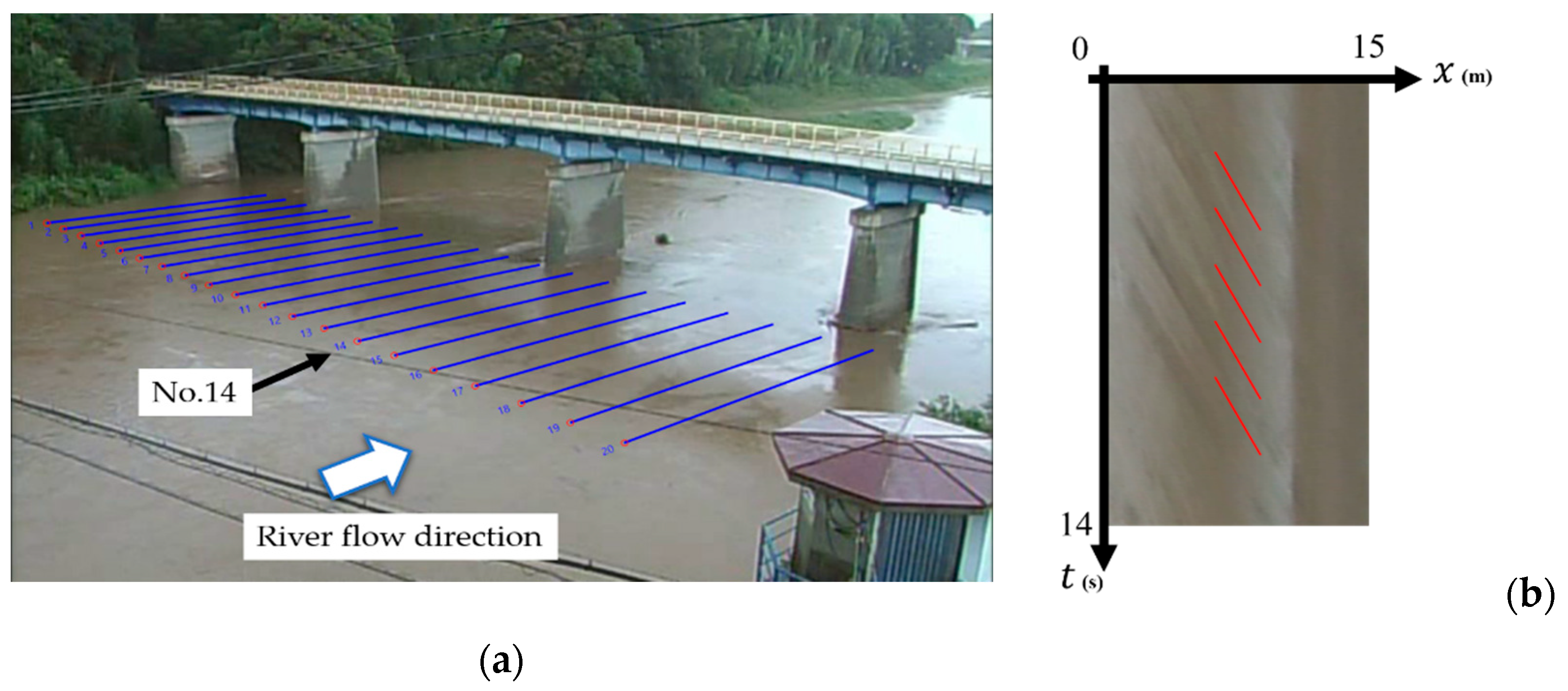 Water 13 02079 g011 Water 13 02079 g011