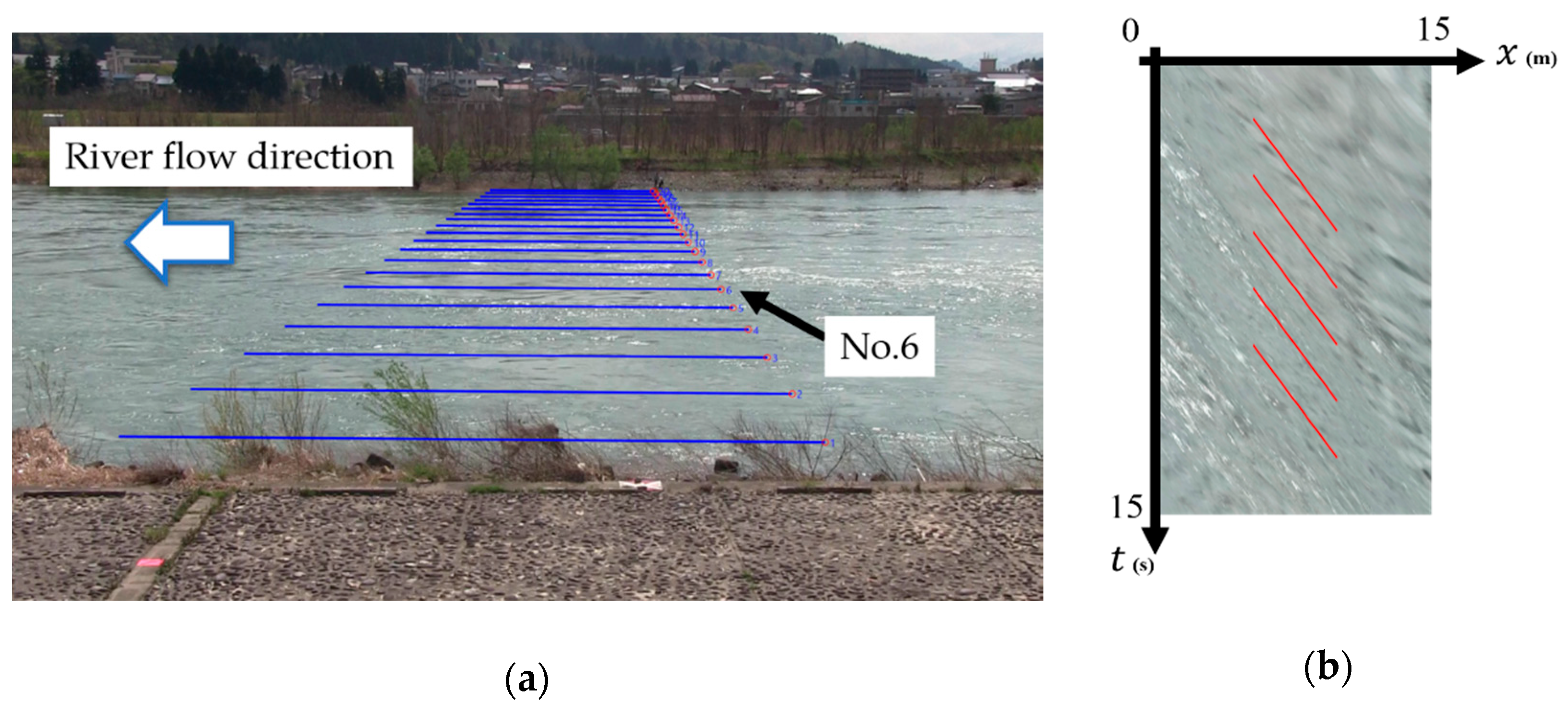 Water 13 02079 g013 Water 13 02079 g013