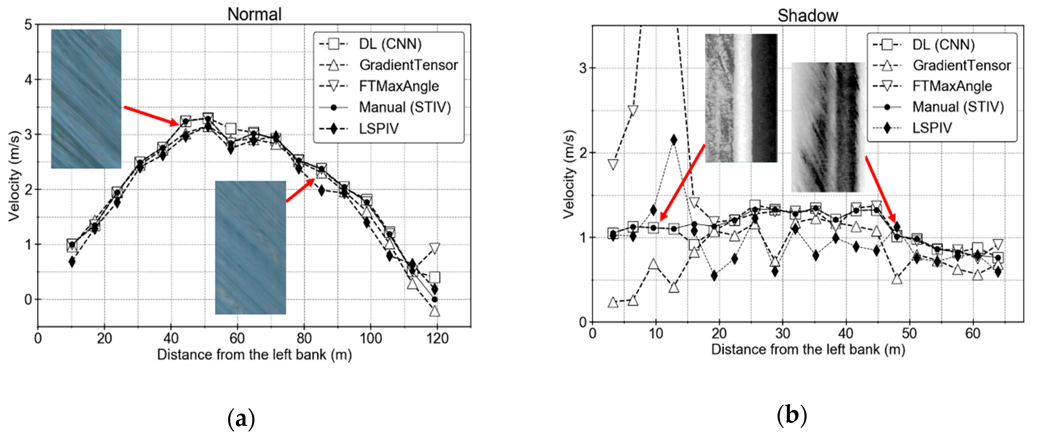Water 13 02079 g014 Water 13 02079 g014