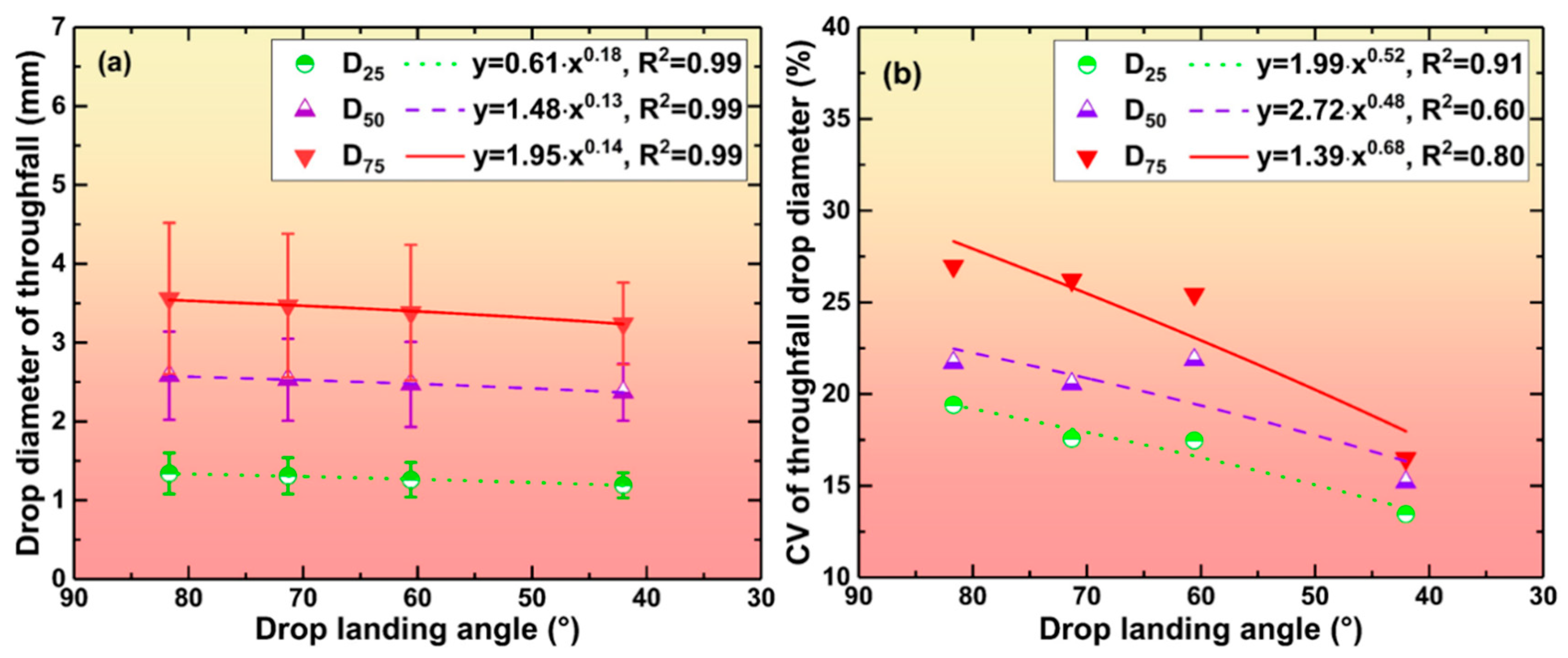 Water 13 02083 g005 550