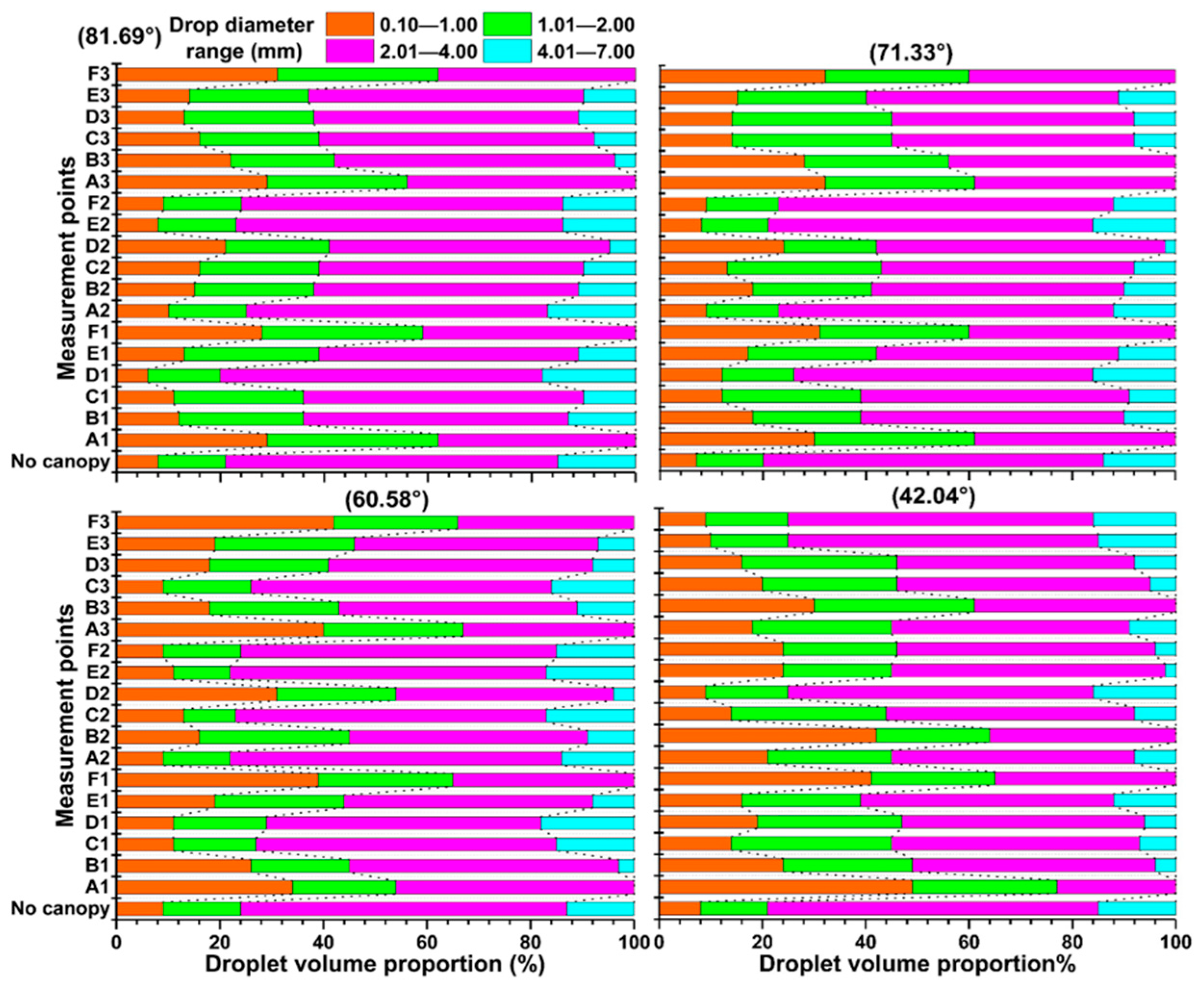 Water 13 02083 g009 550