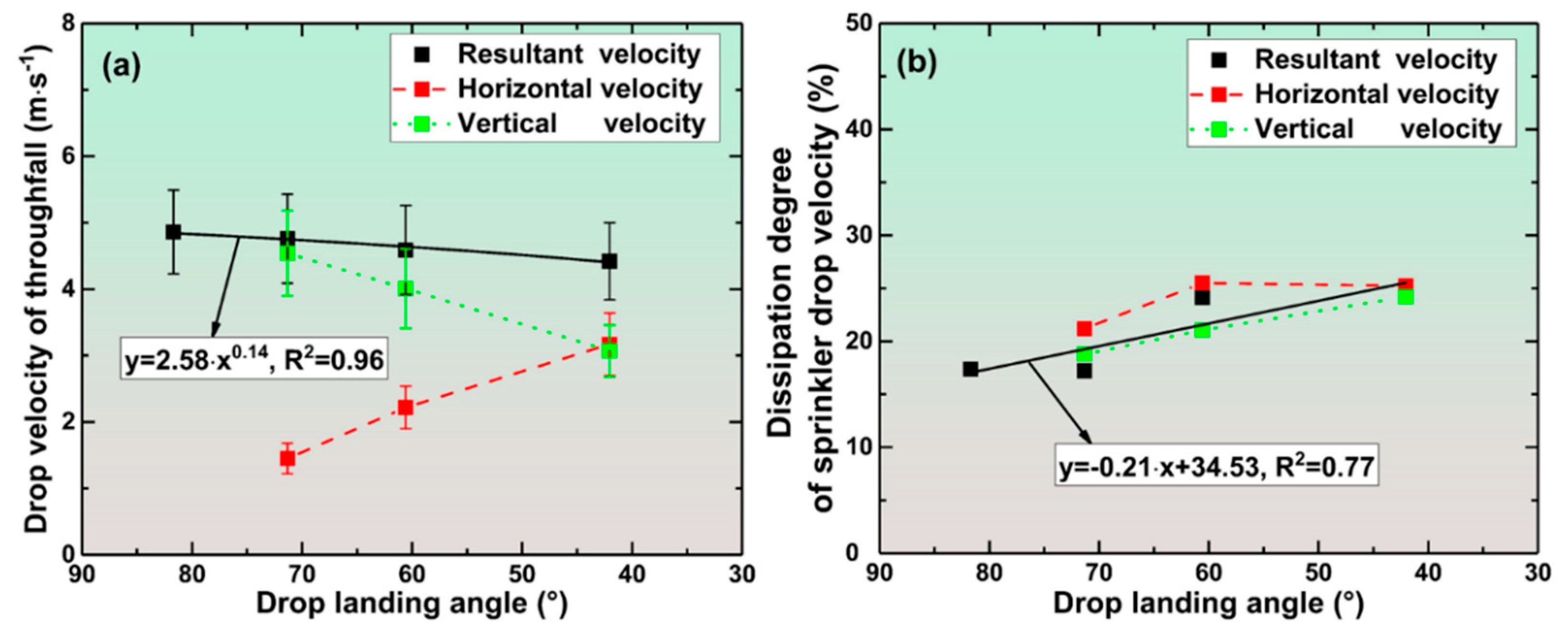 Water 13 02083 g011 550