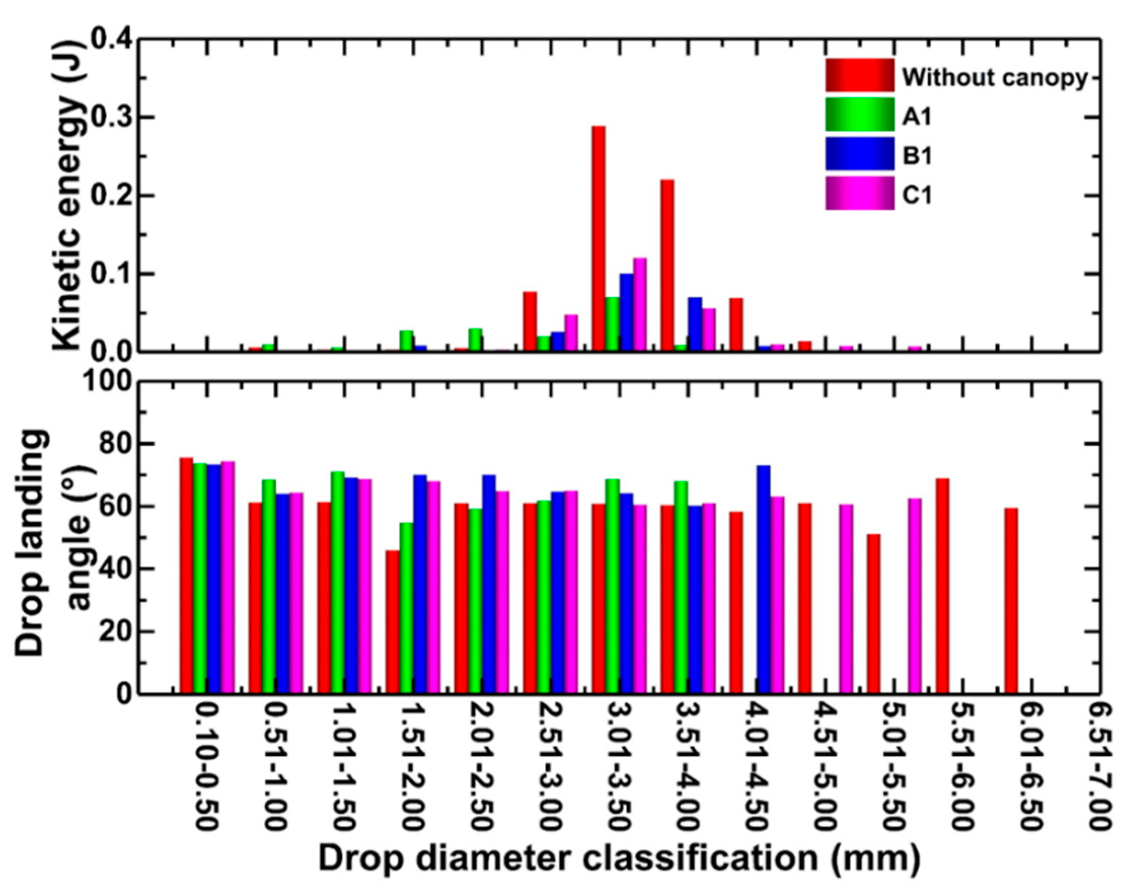 Water 13 02083 g017 550