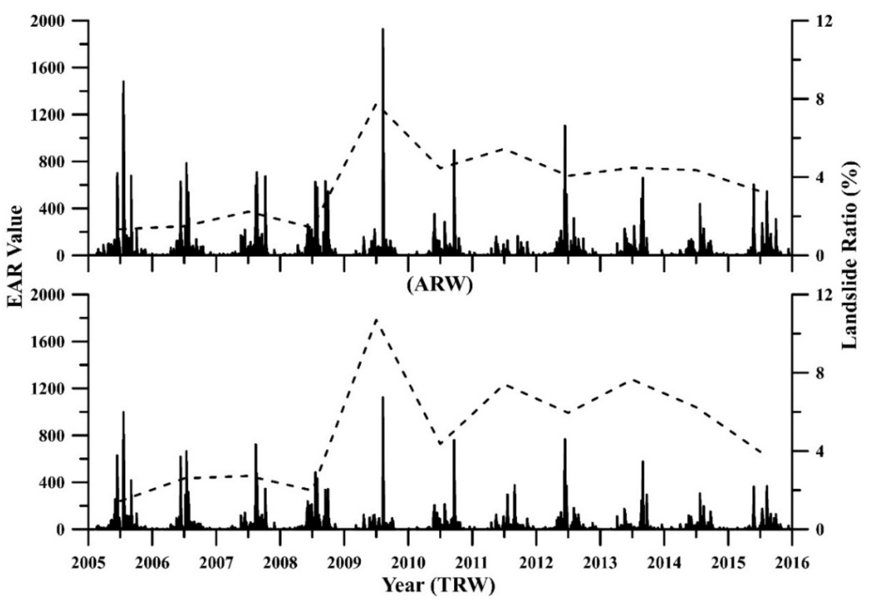 Water 13 02090 g005 550