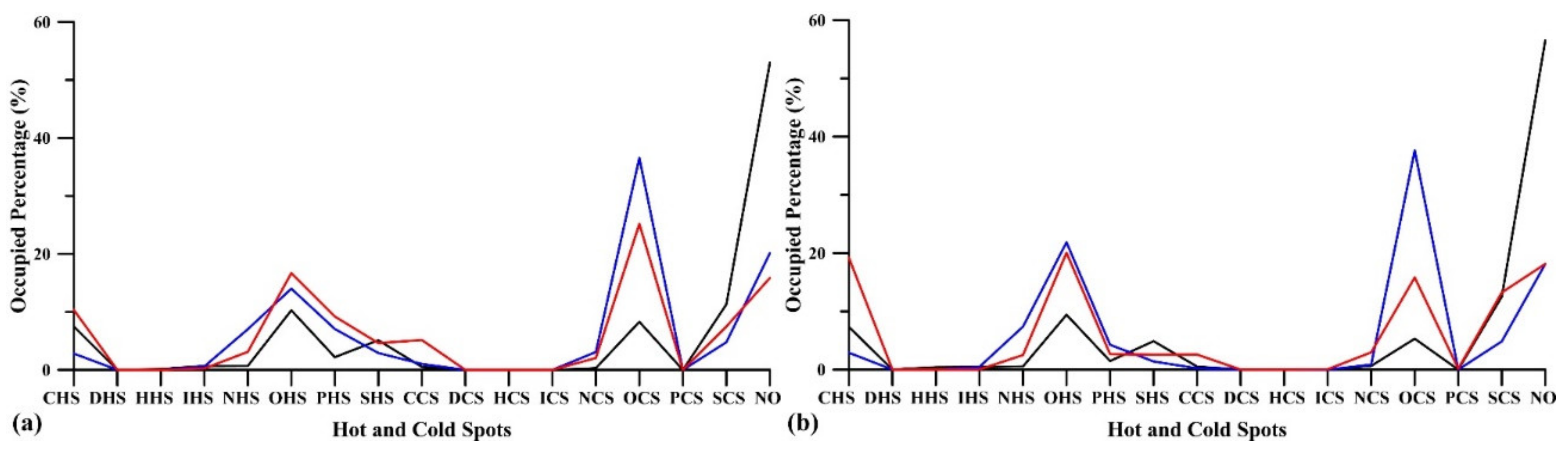 Water 13 02090 g010 550