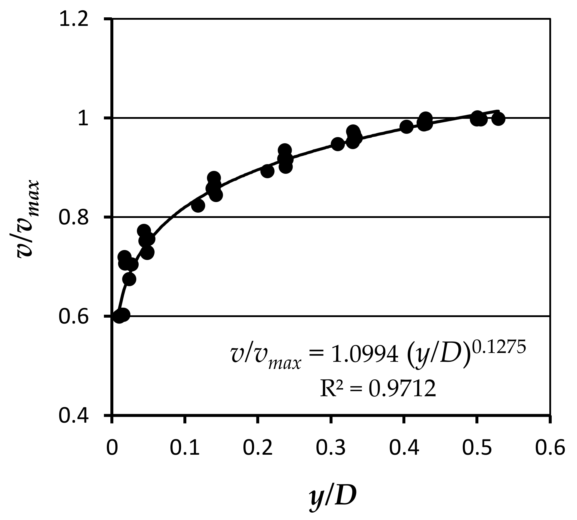 Water 13 02091 g003 550