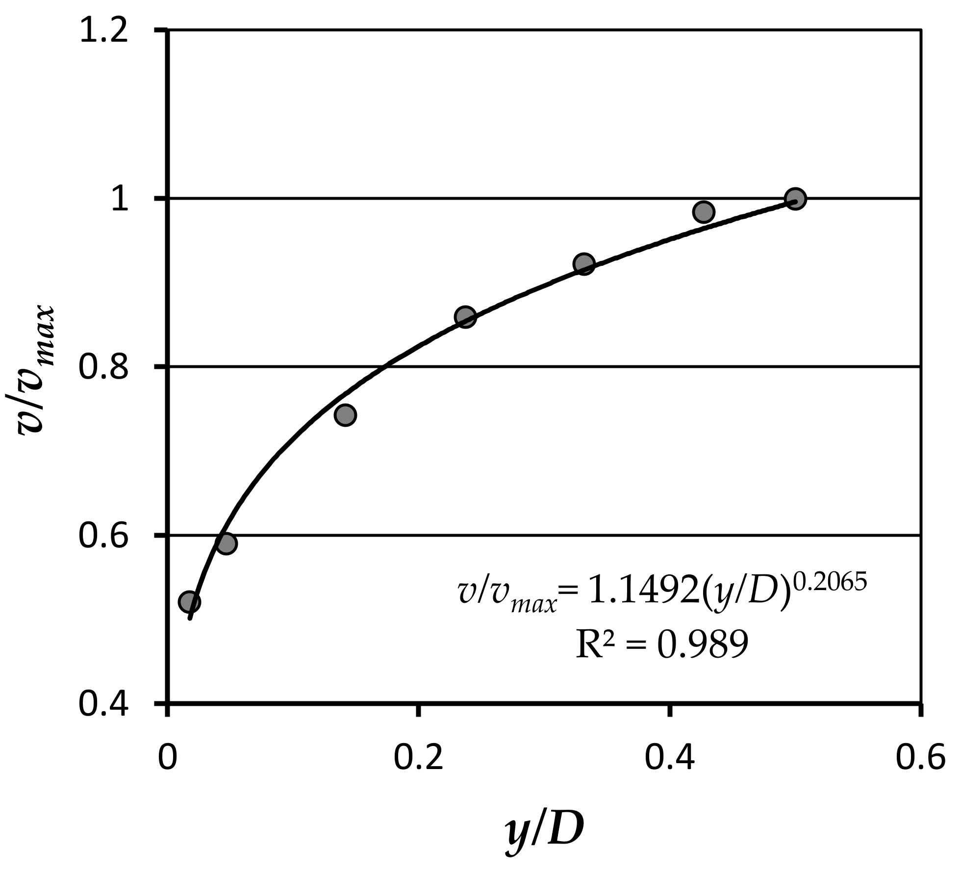 Water 13 02091 g004 550