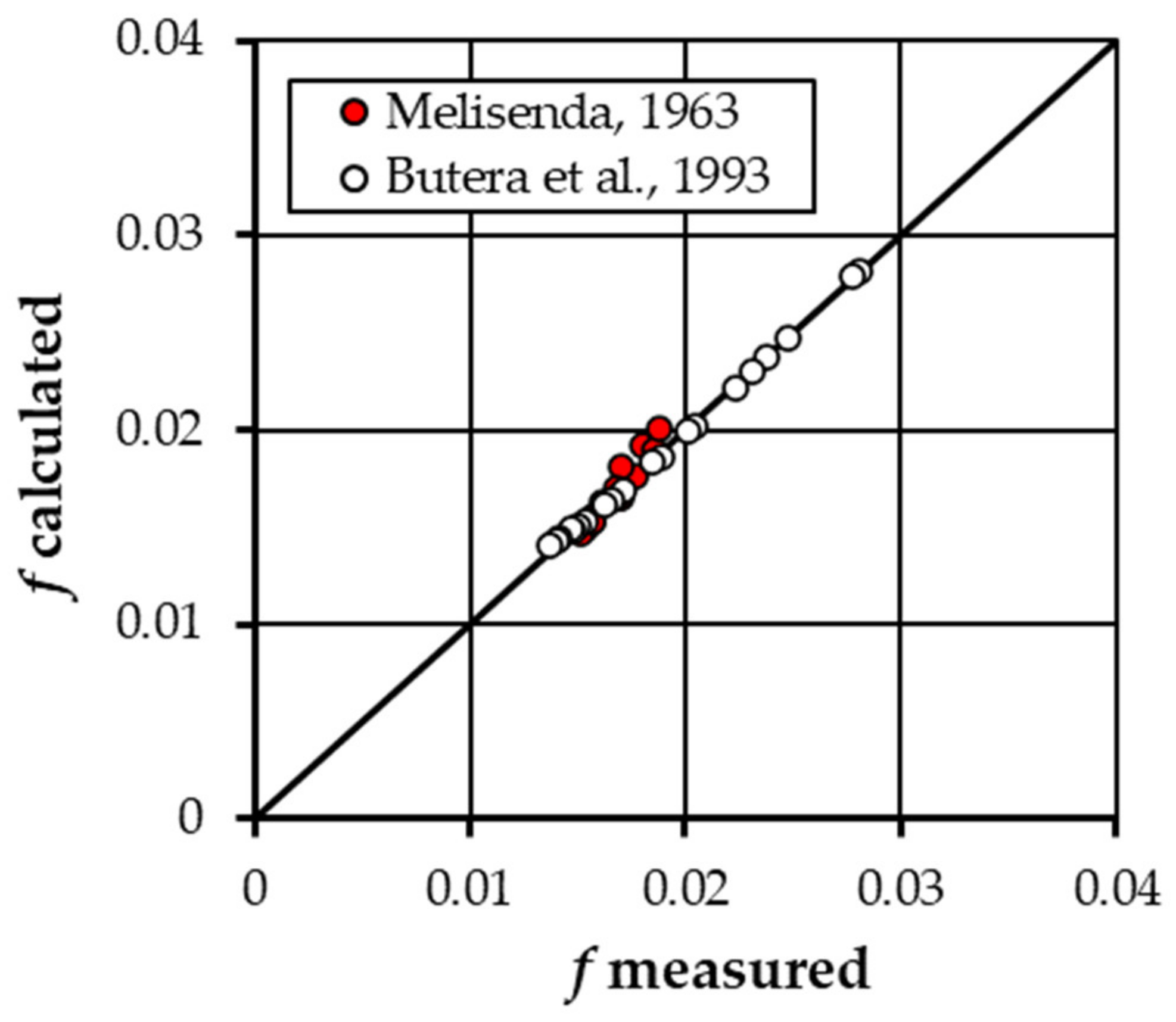 Water 13 02091 g006 550