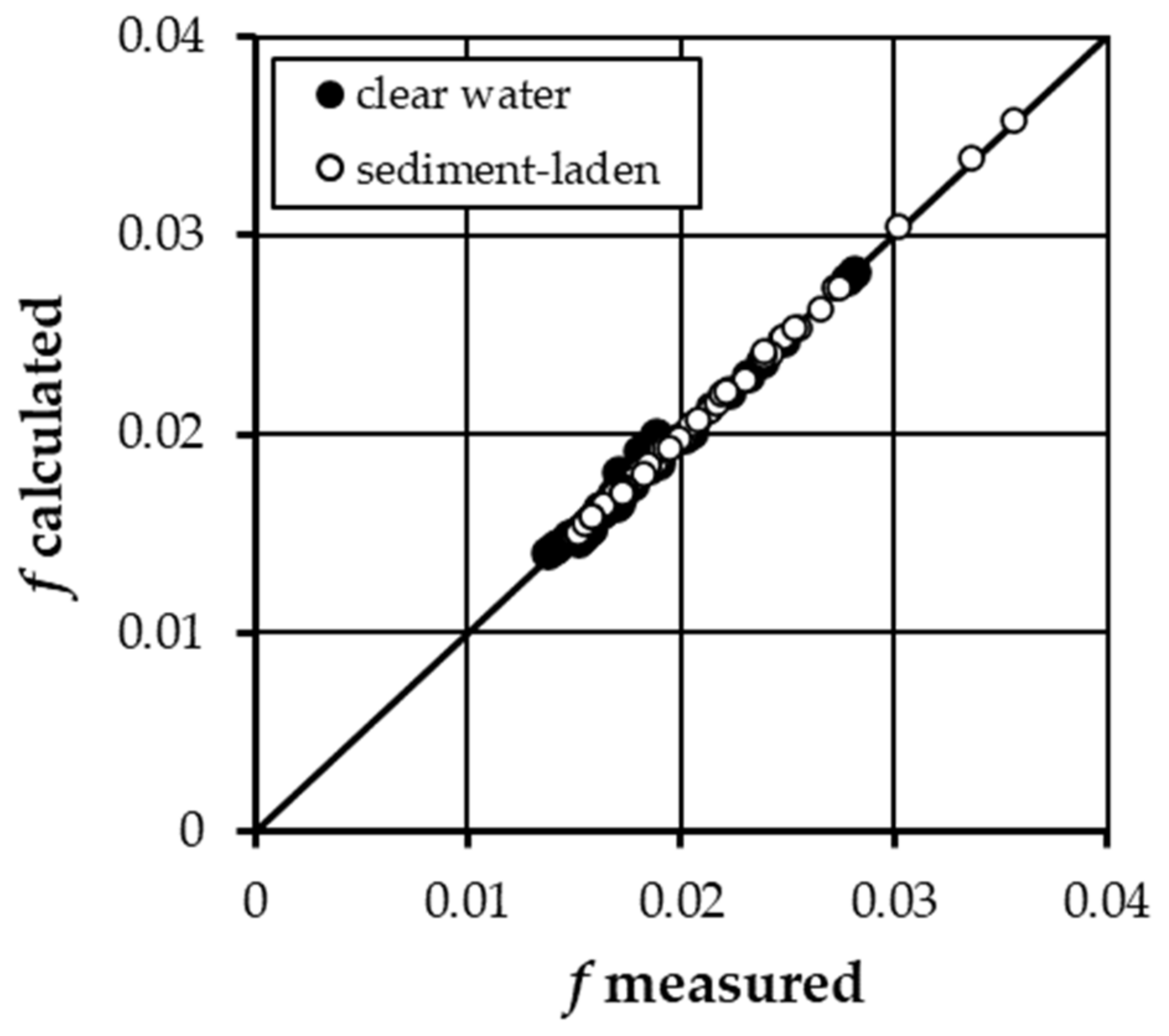 Water 13 02091 g008 550