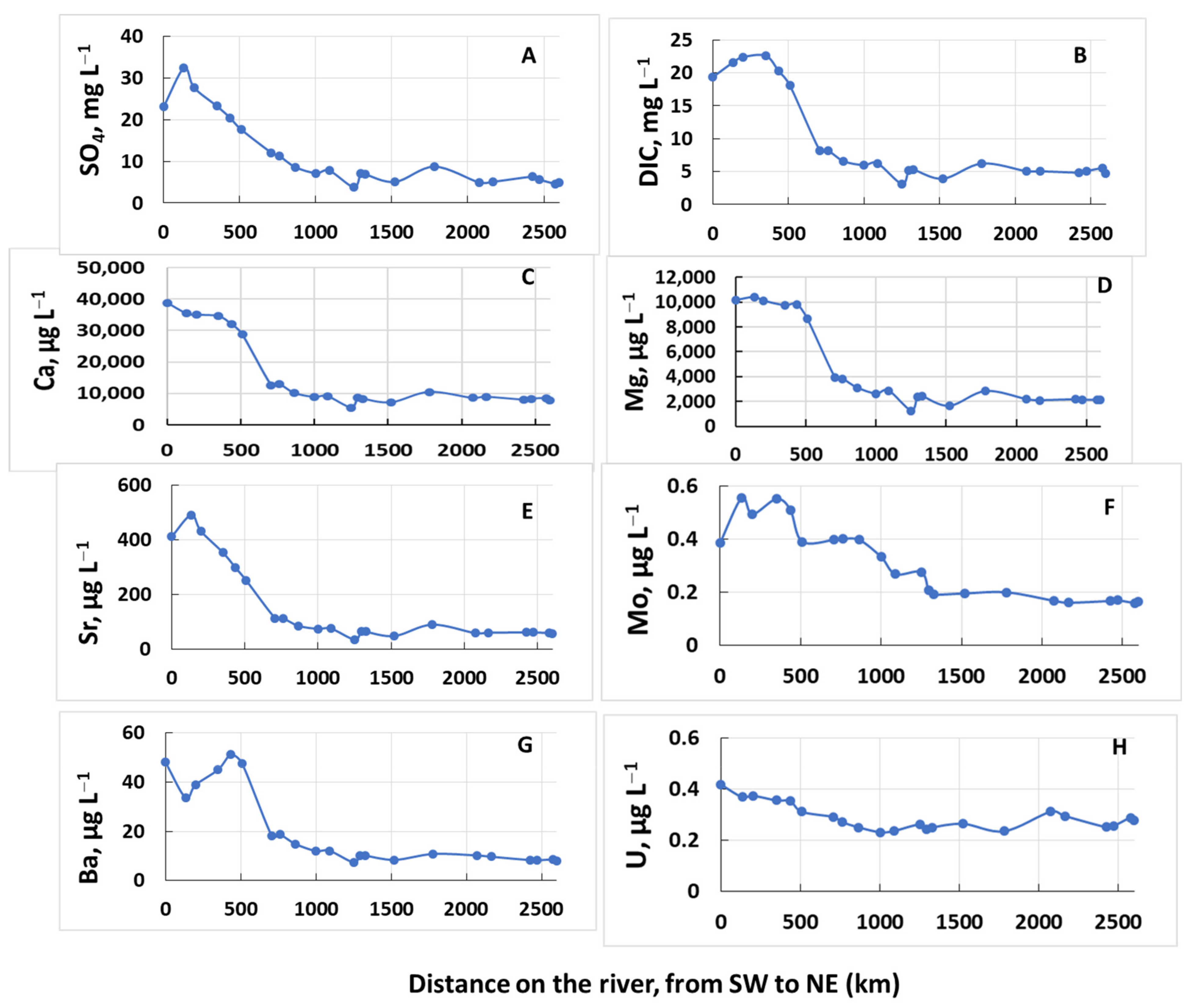 Water 13 02093 g002 550