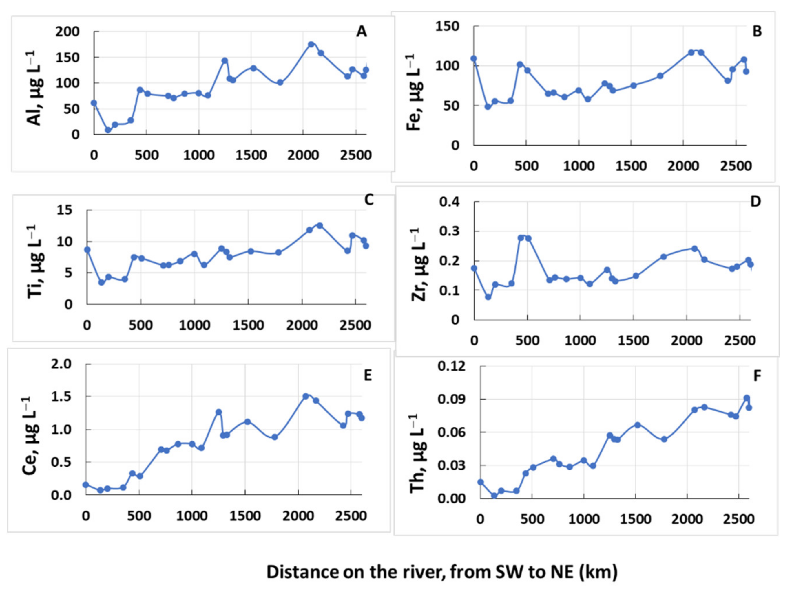 Water 13 02093 g003 550