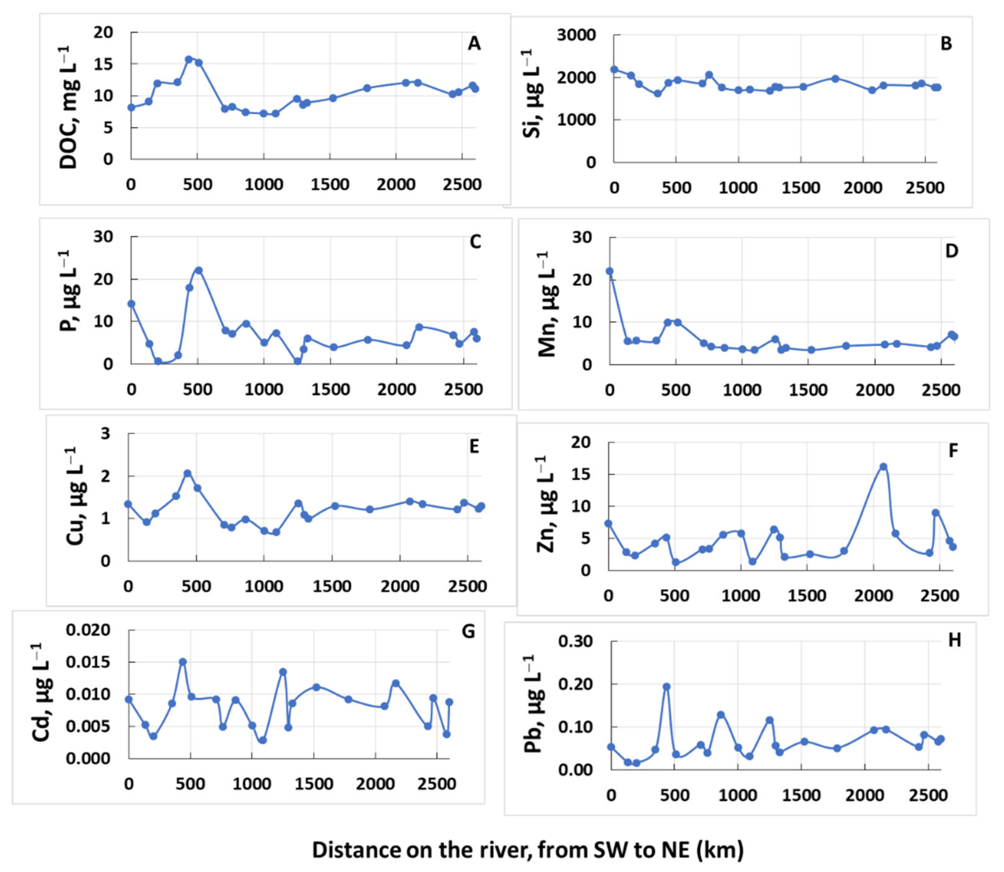 Water 13 02093 g004 550