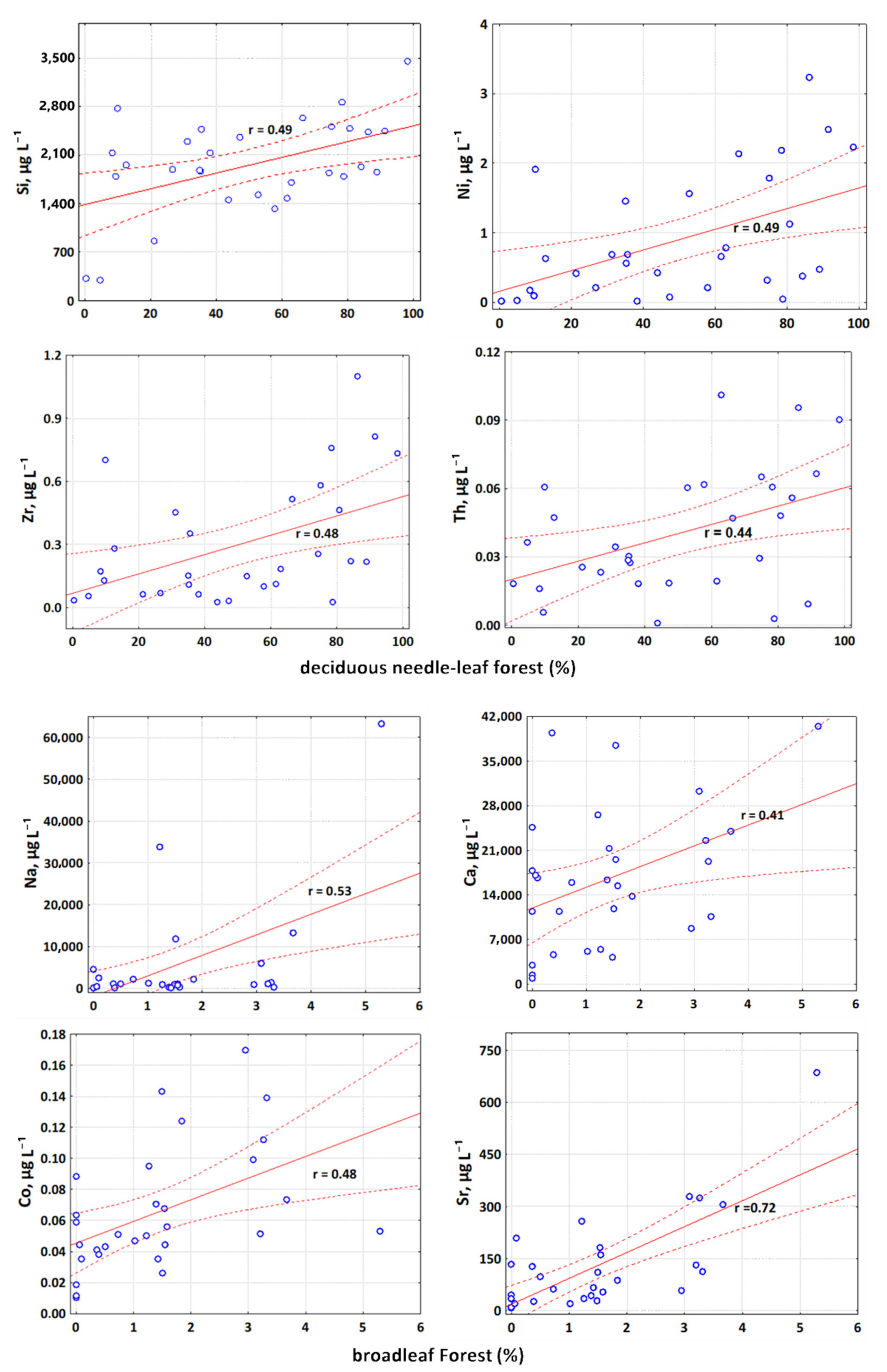 Water 13 02093 g005 550
