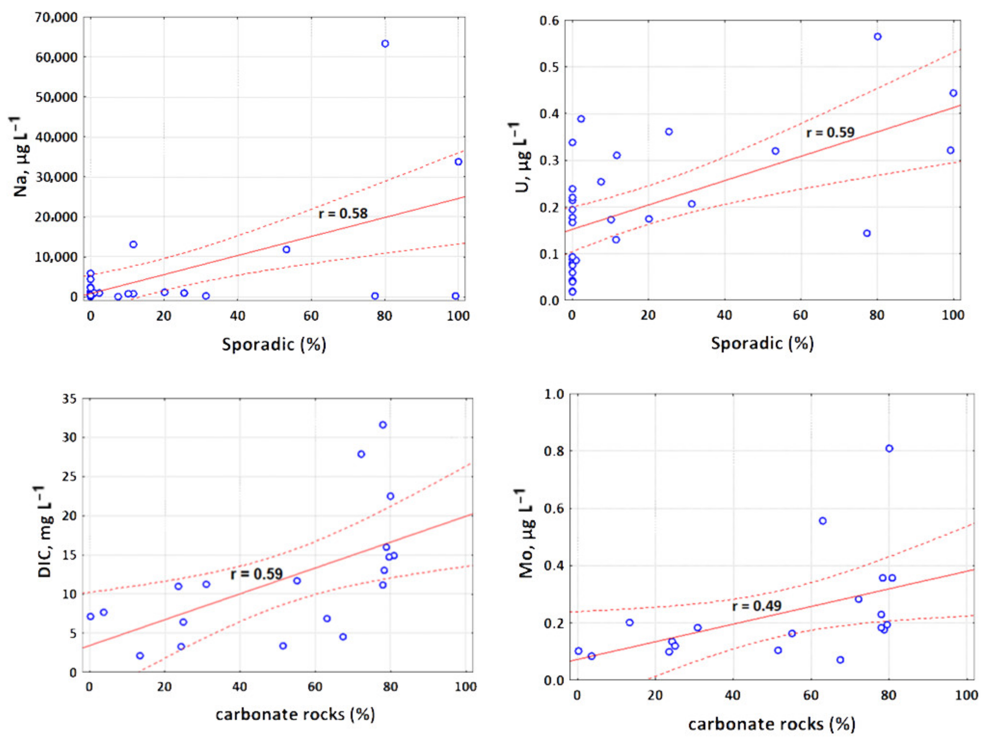 Water 13 02093 g006 550