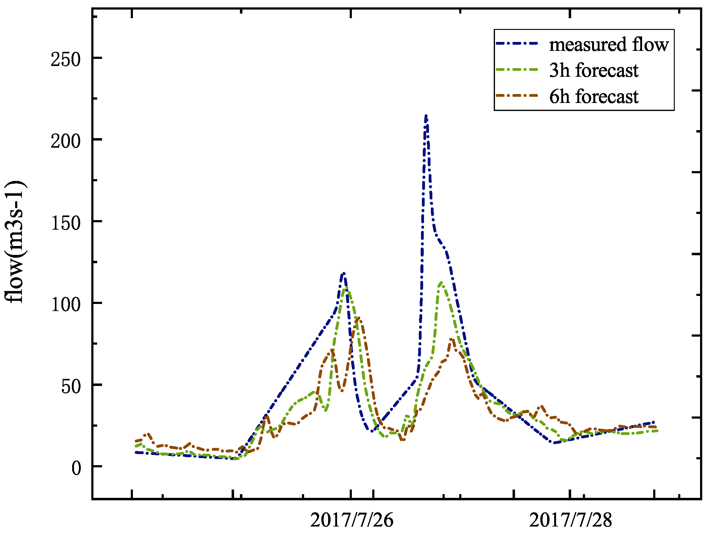 Water 13 02095 g008 550