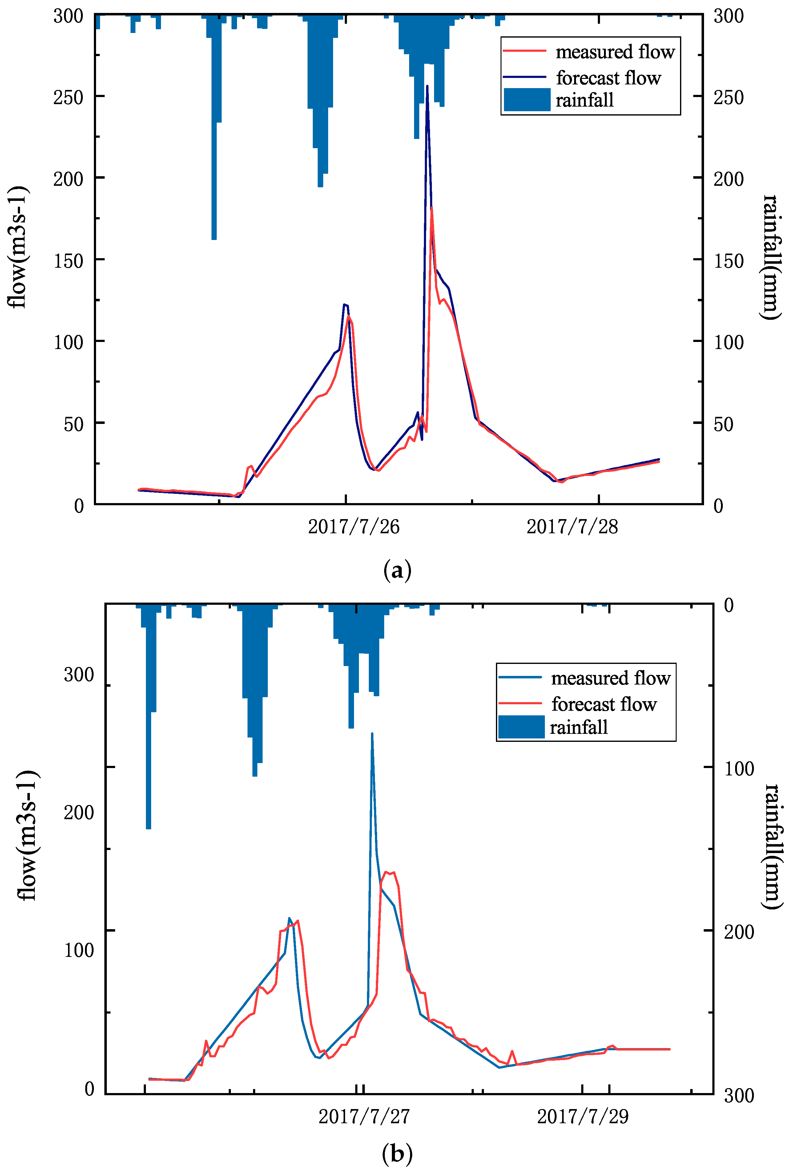 Water 13 02095 g010 550