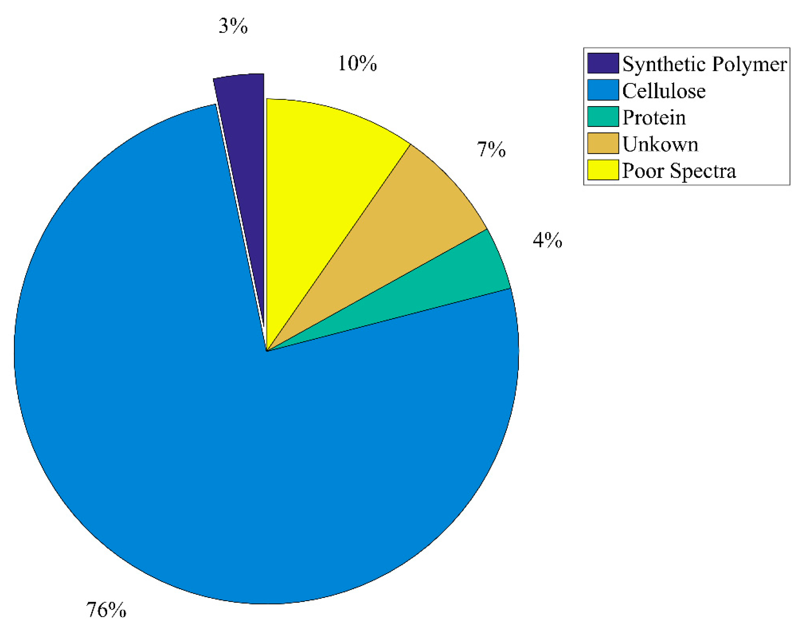 Water 13 02097 g003 550