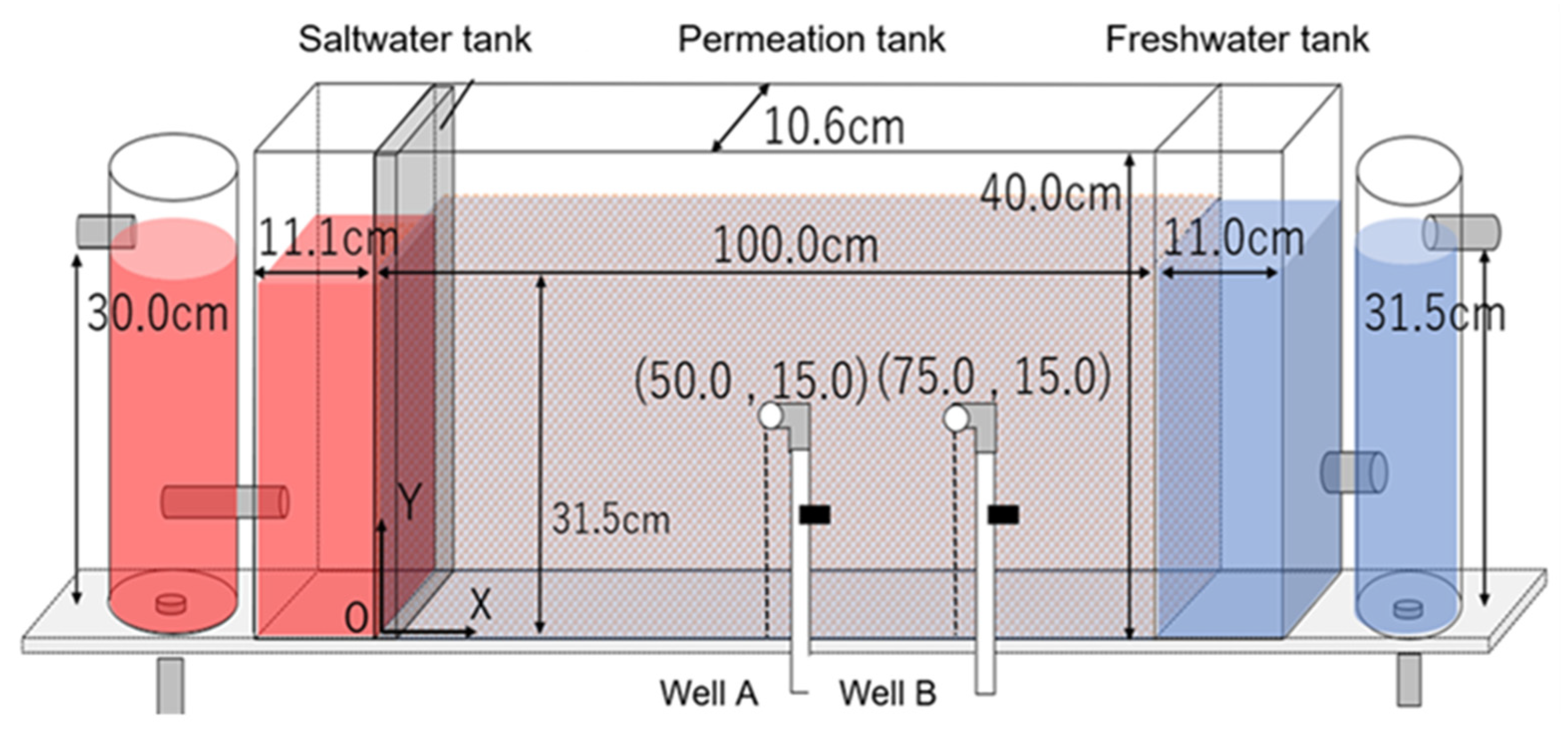 Water 13 02100 g002 550