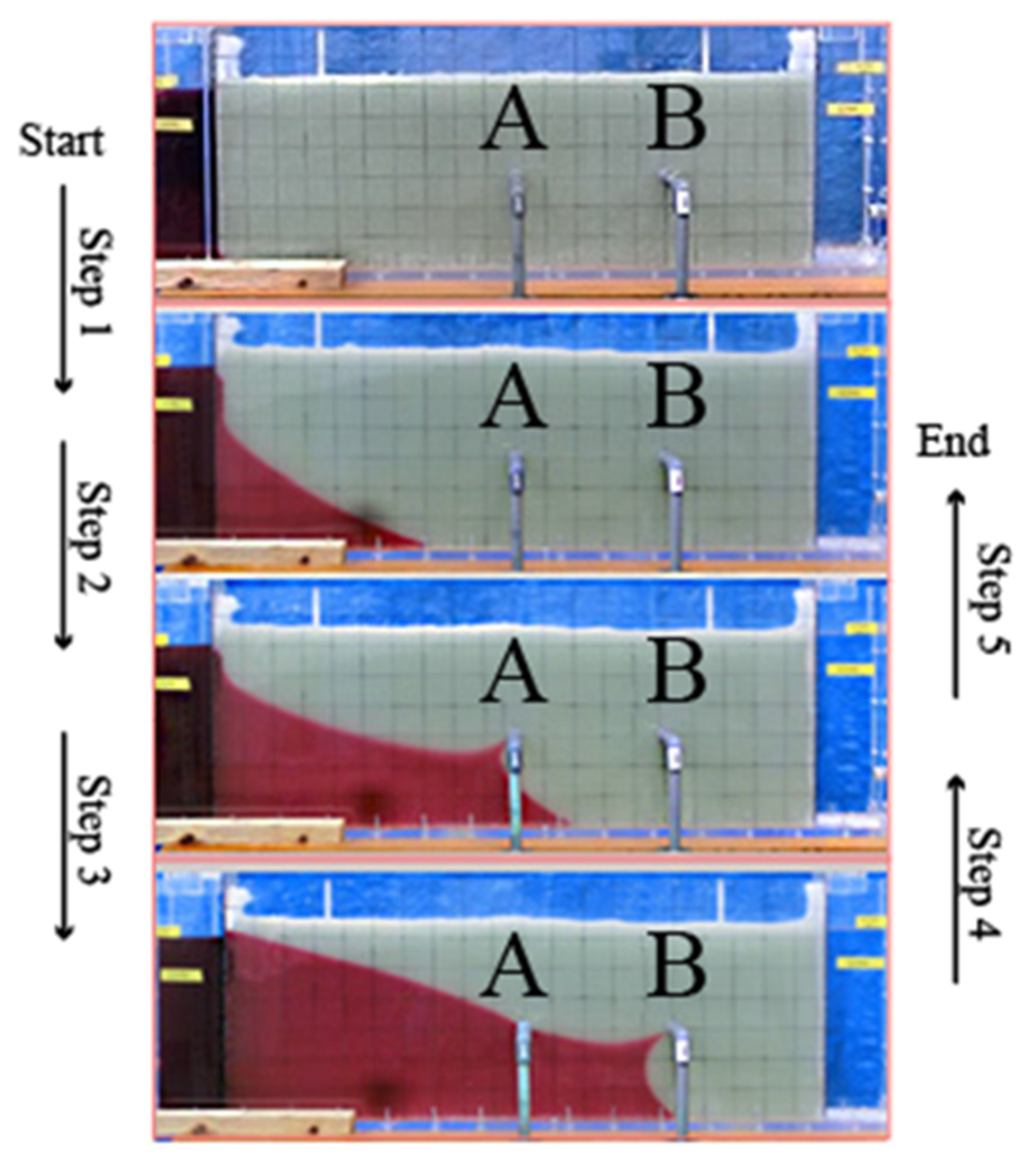 Water 13 02100 g003 550