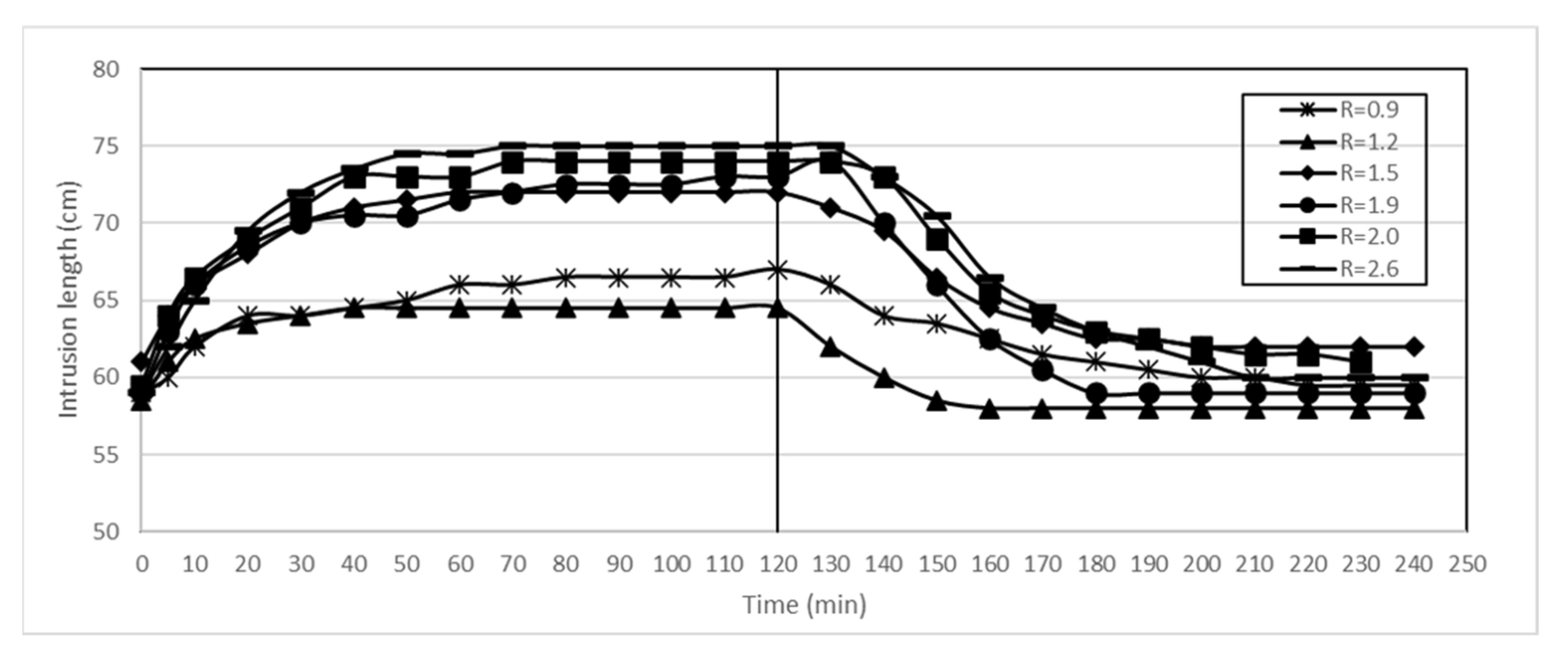 Water 13 02100 g007 550
