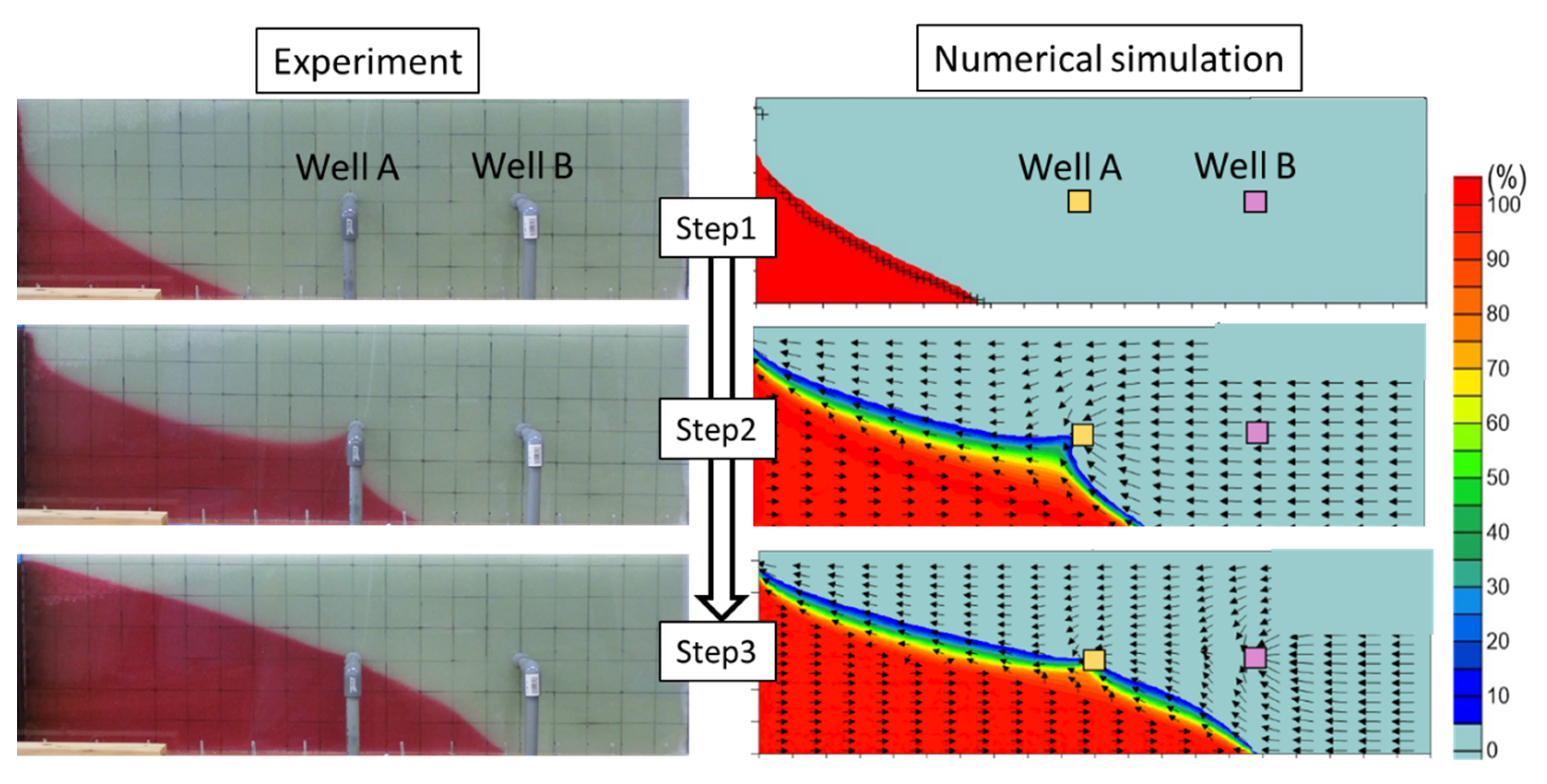 Water 13 02100 g009 550