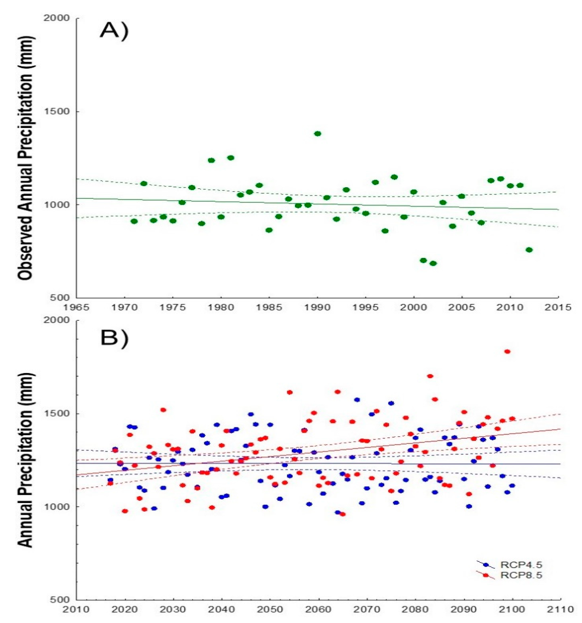 Water 13 02101 g003 550