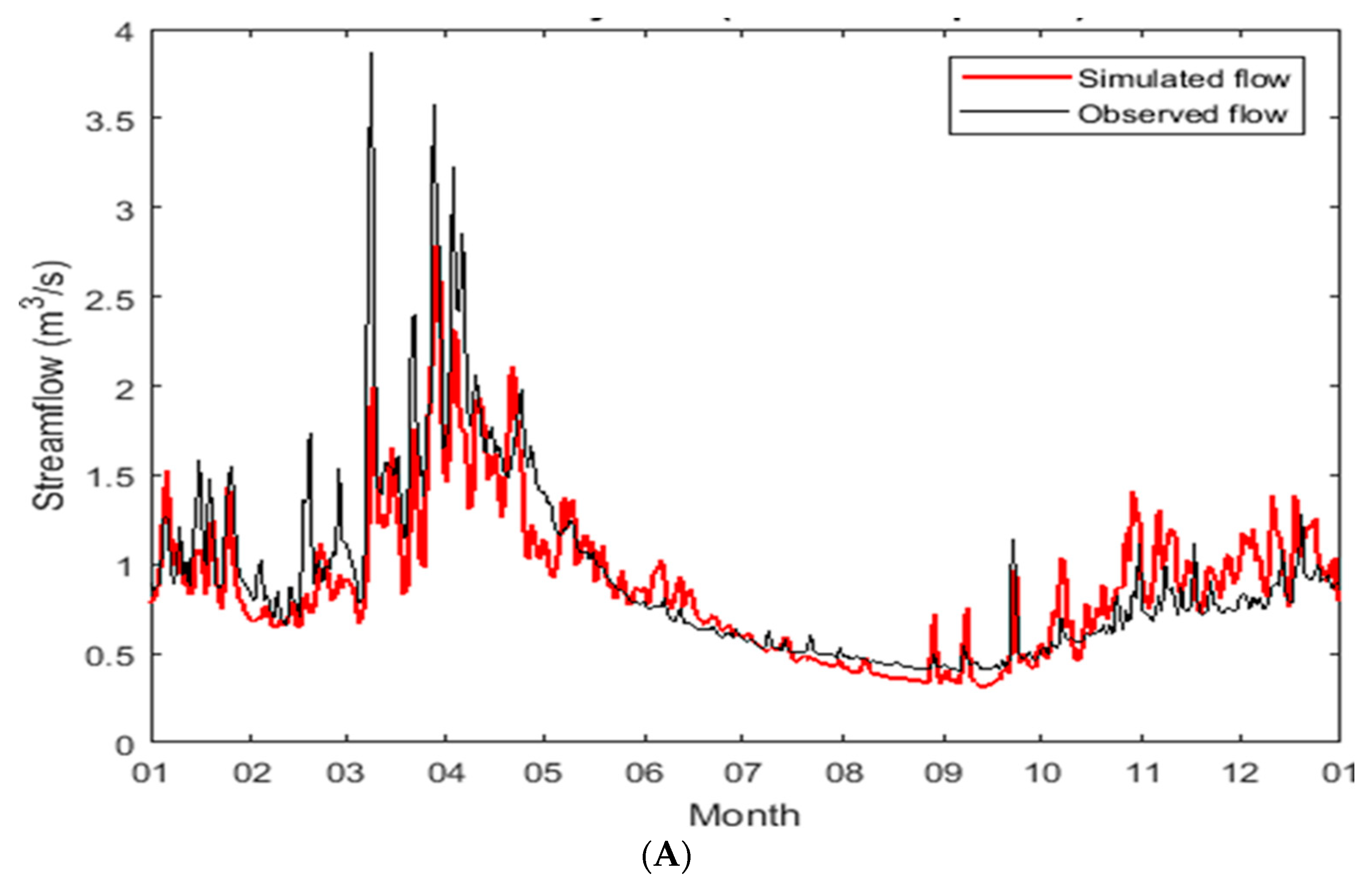 Water 13 02101 g004a 550